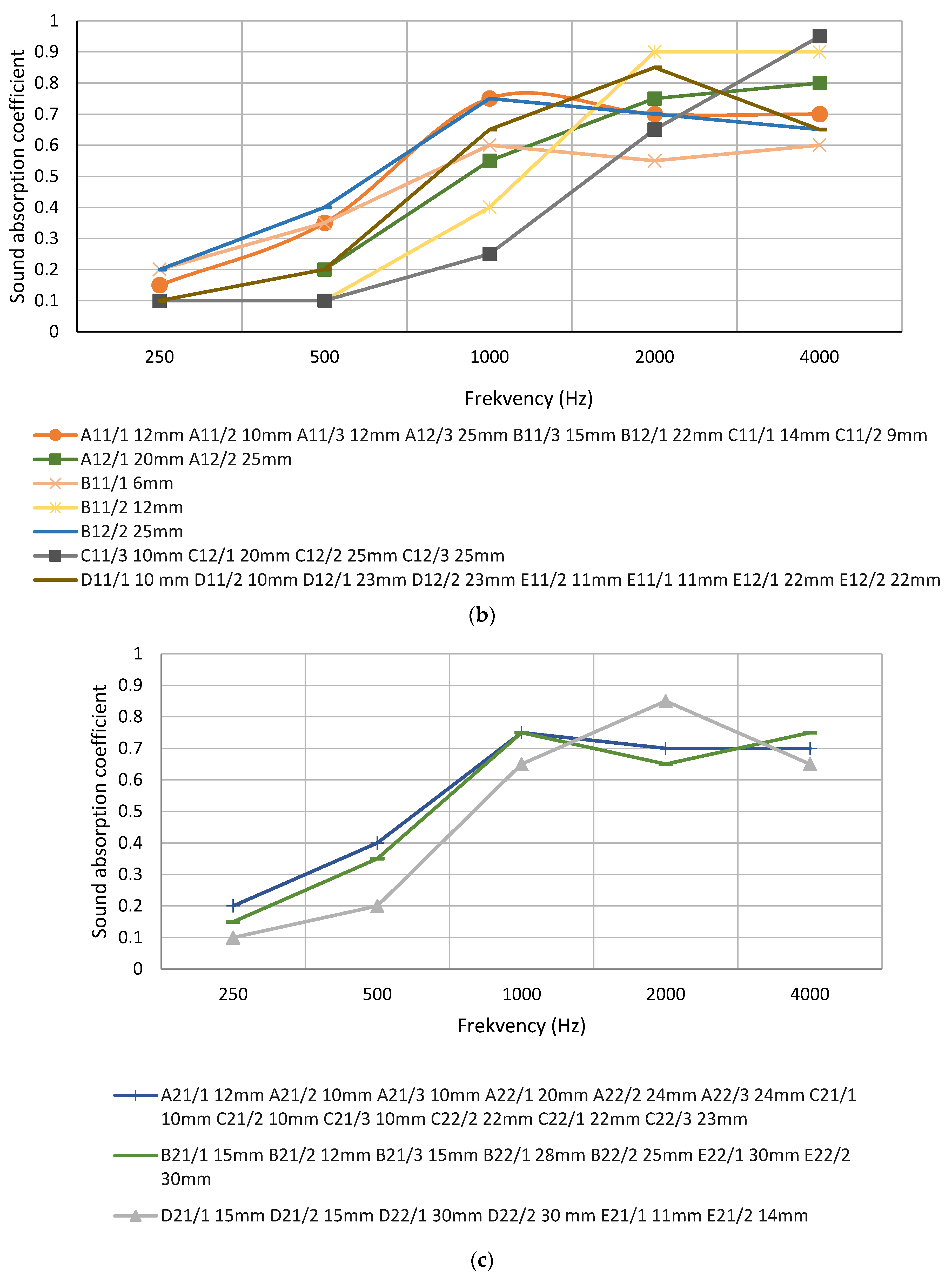 Materials 16 01060 g007b
