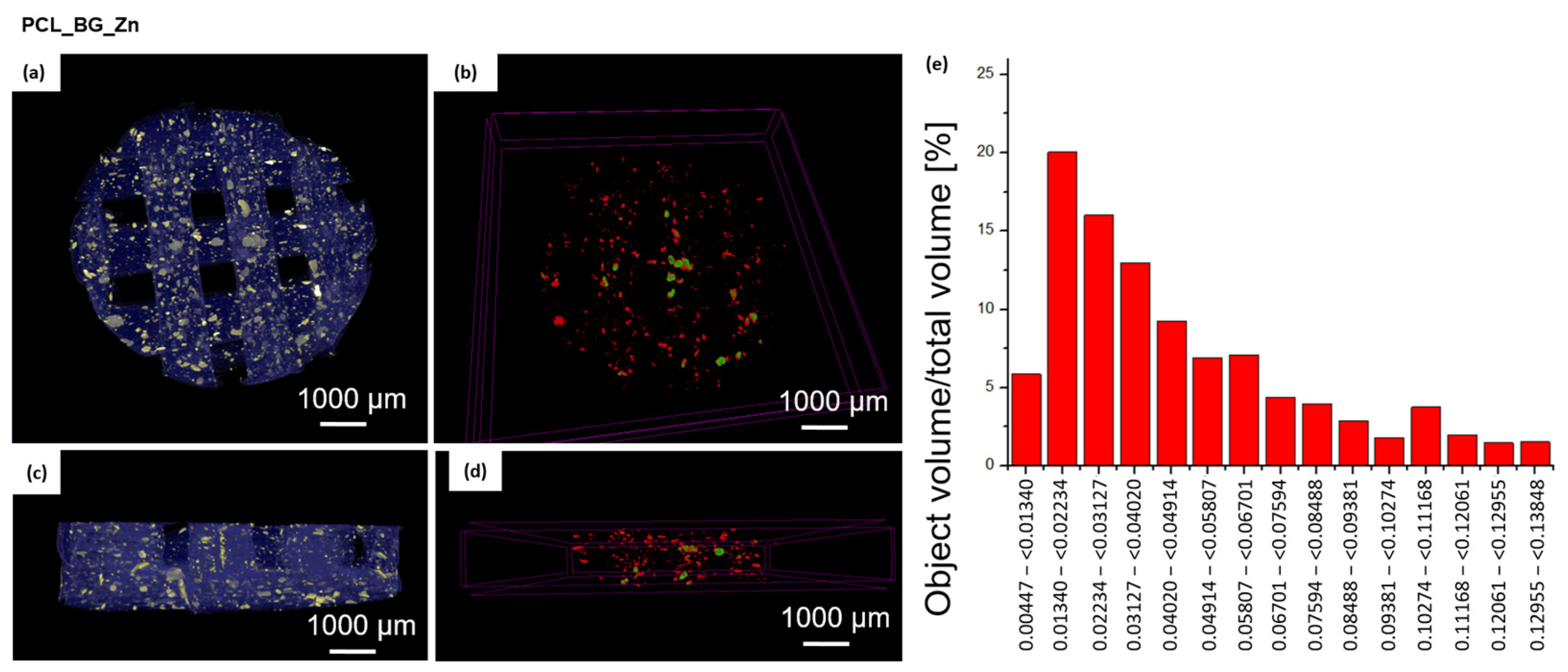 Materials 16 01061 g007
