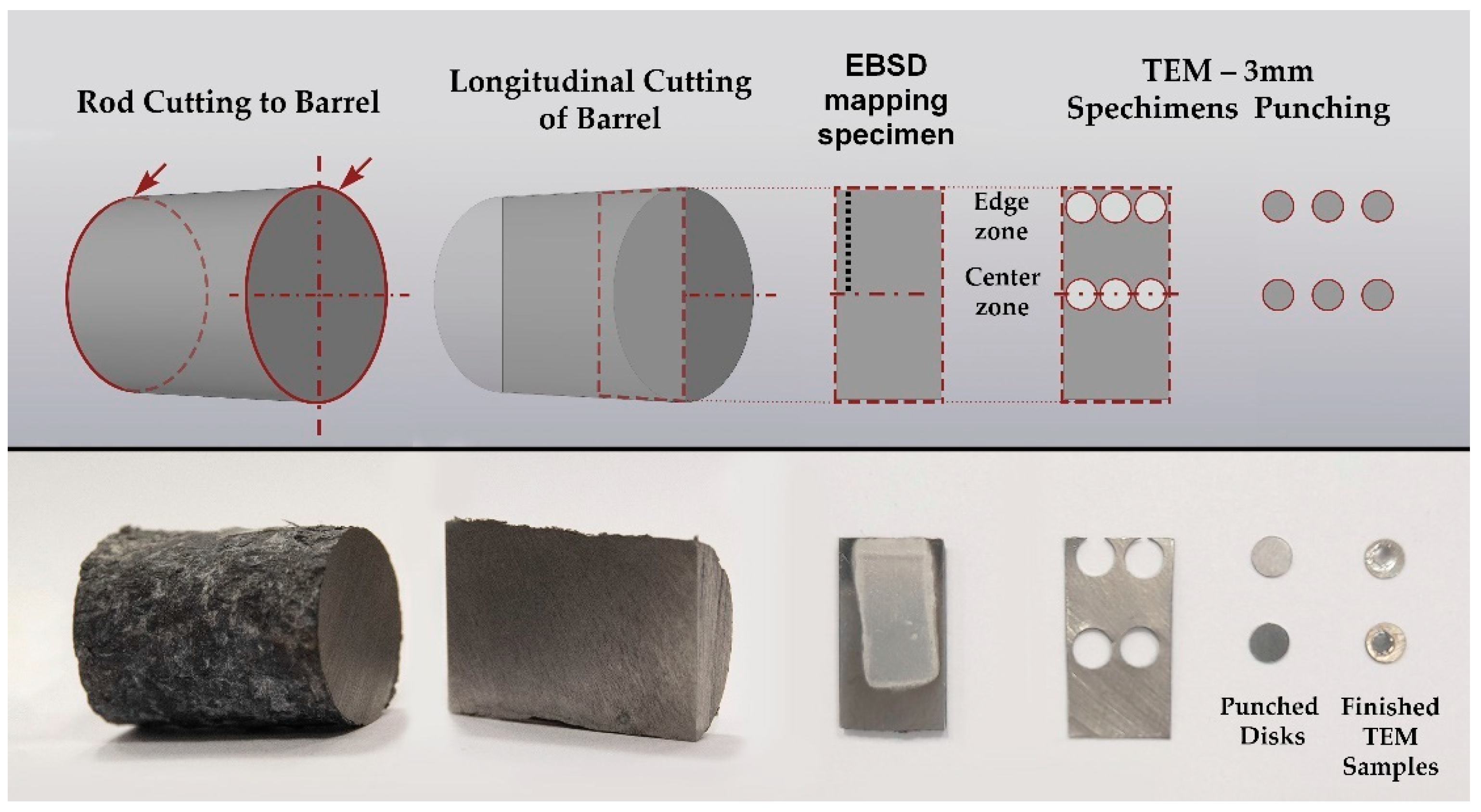 Materials 16 01062 g008