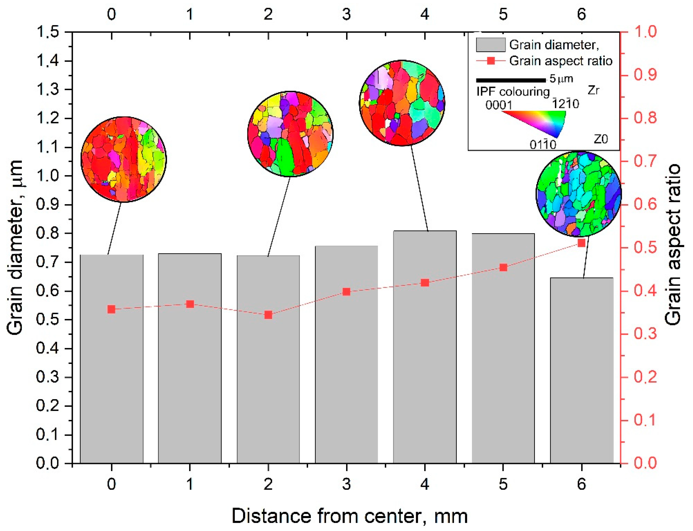 Materials 16 01062 g010