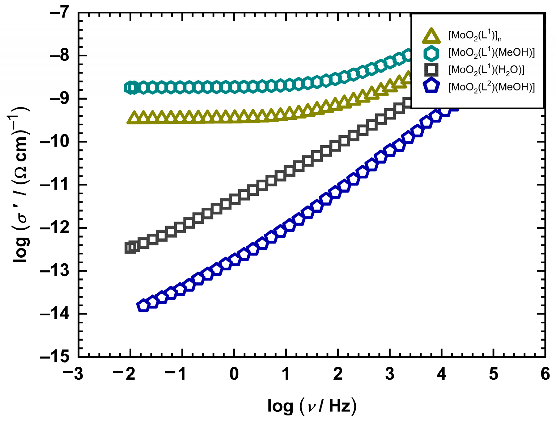 Materials 16 01064 g005