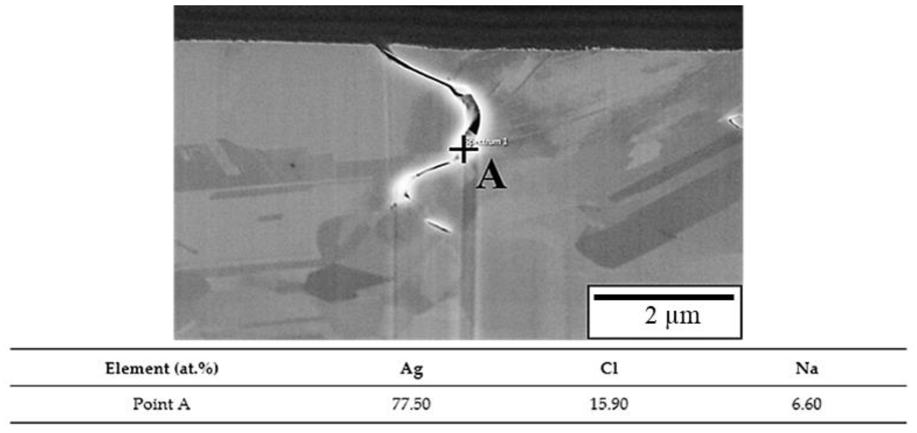 Materials 16 01066 g005