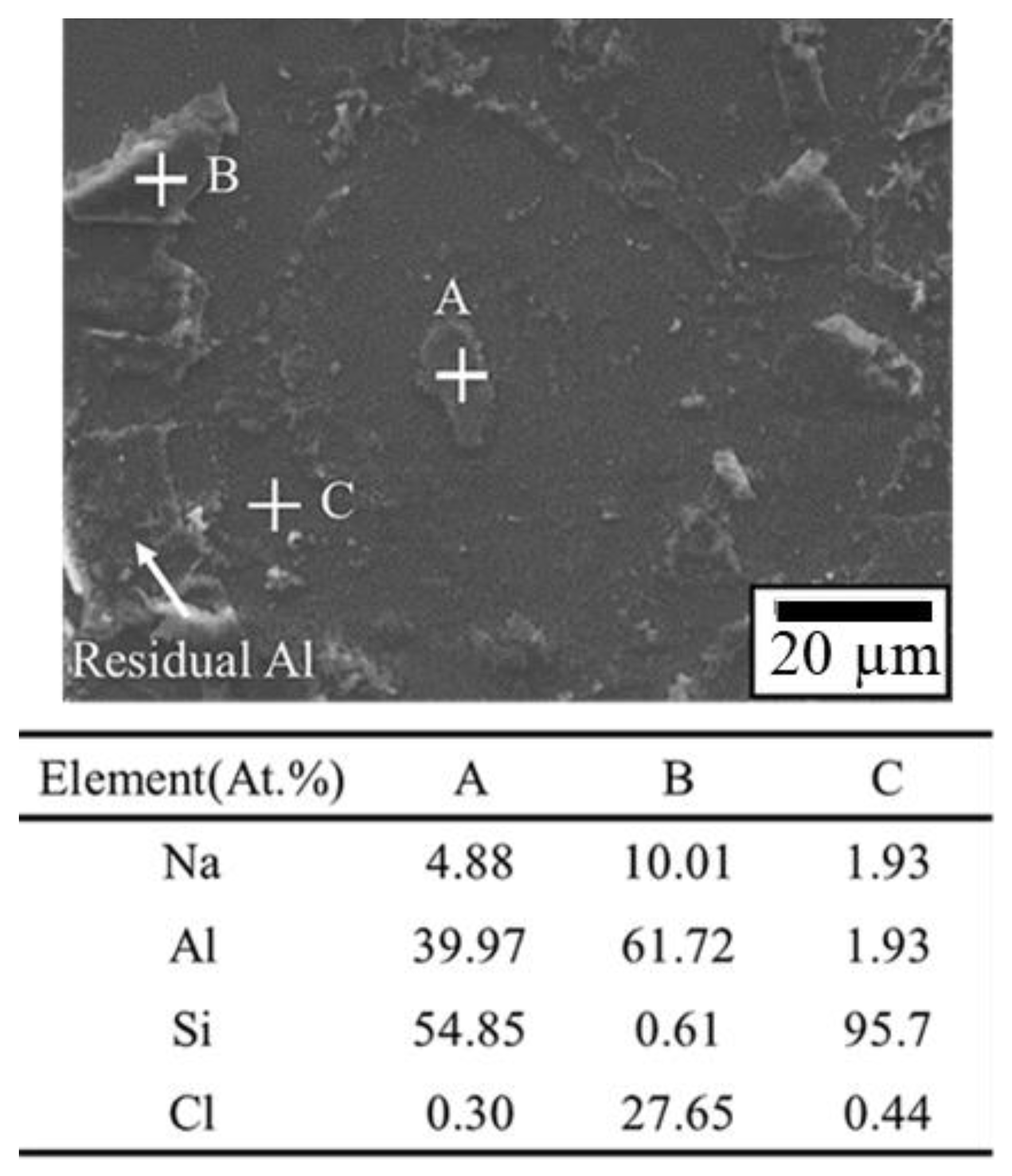 Materials 16 01066 g008