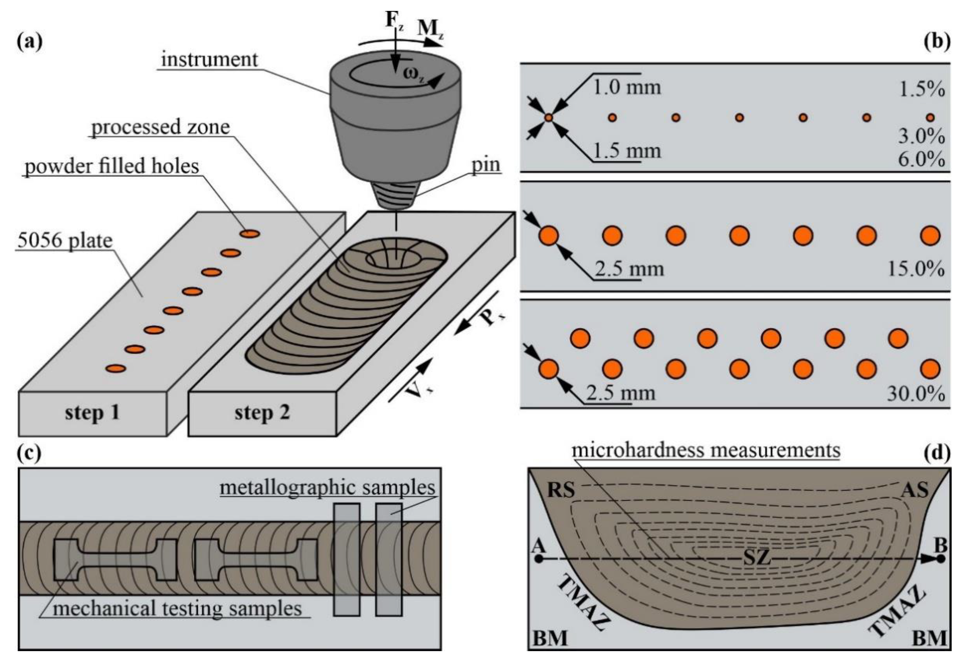 Materials 16 01070 g001