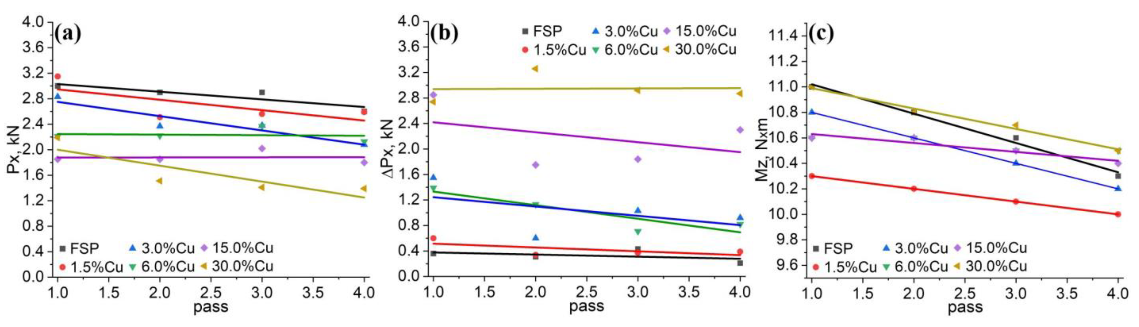 Materials 16 01070 g003