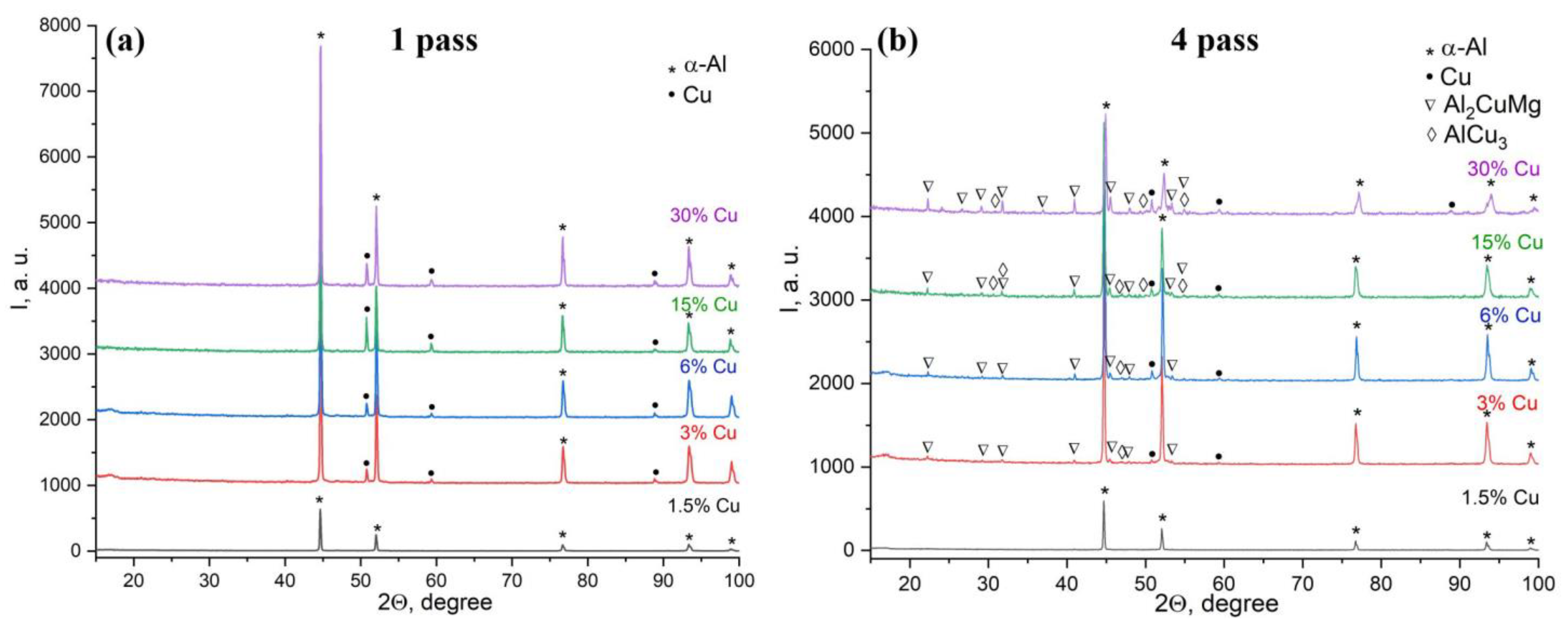 Materials 16 01070 g006