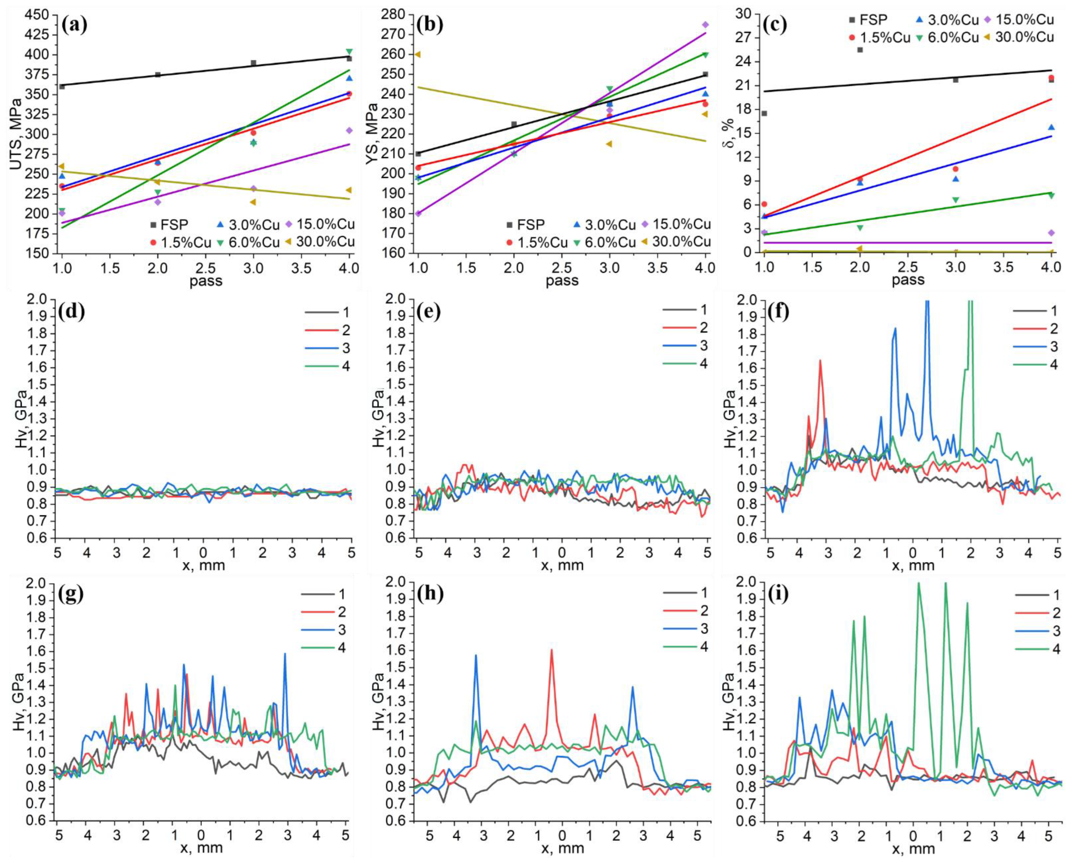 Materials 16 01070 g007