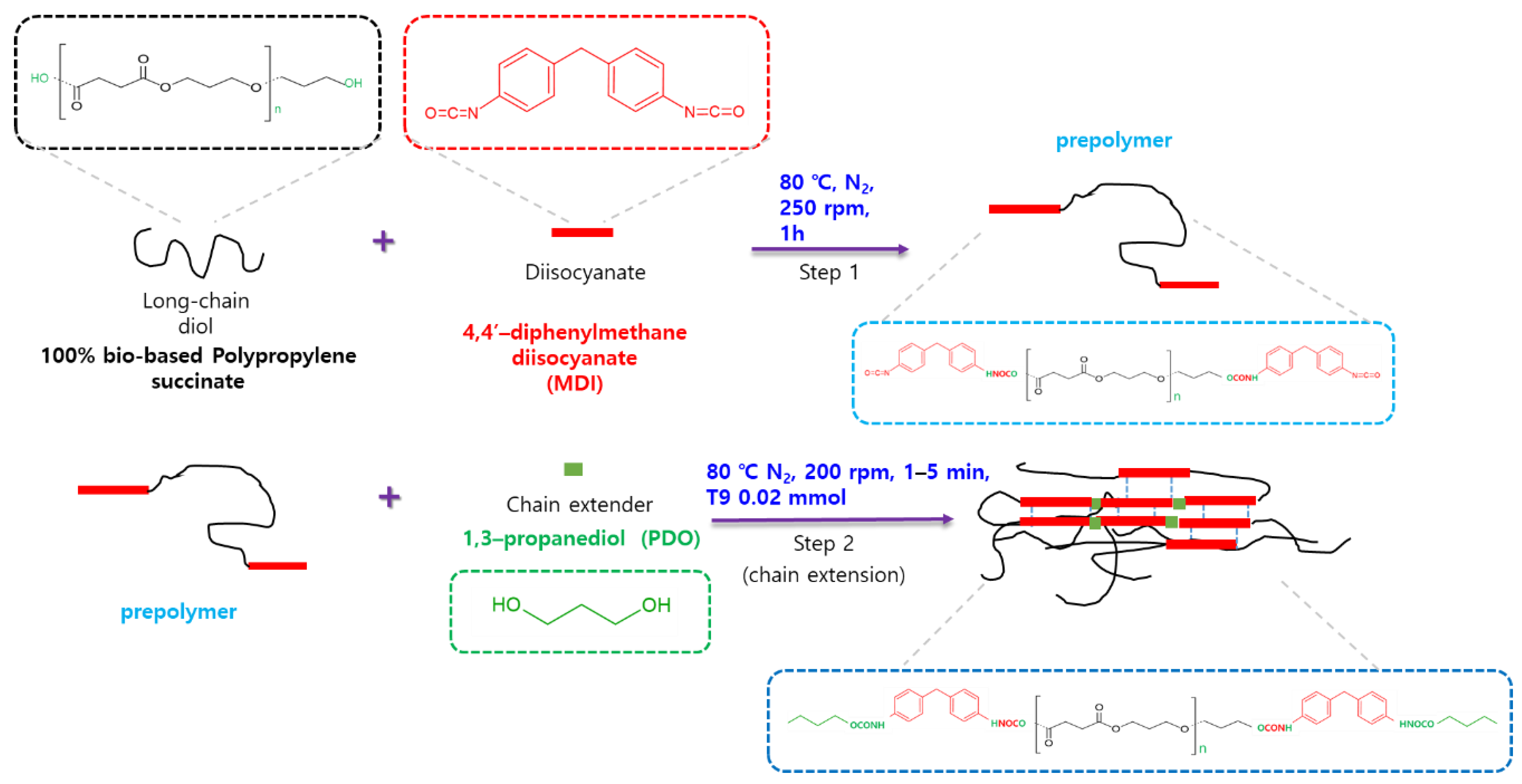 Materials 16 01072 g001 Materials 16 01072 g001