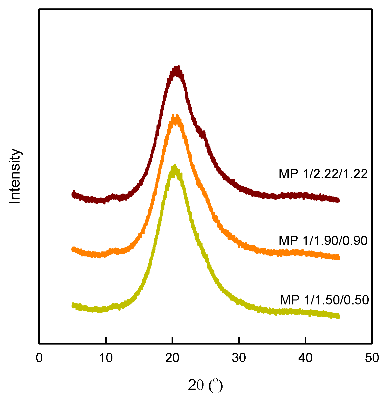 Materials 16 01072 g005 Materials 16 01072 g005