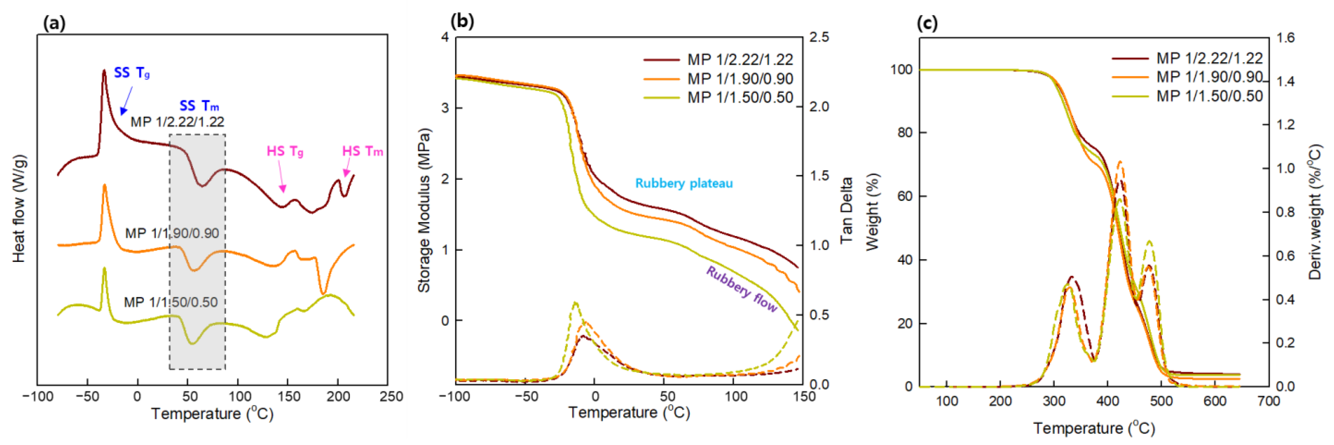 Materials 16 01072 g006 Materials 16 01072 g006