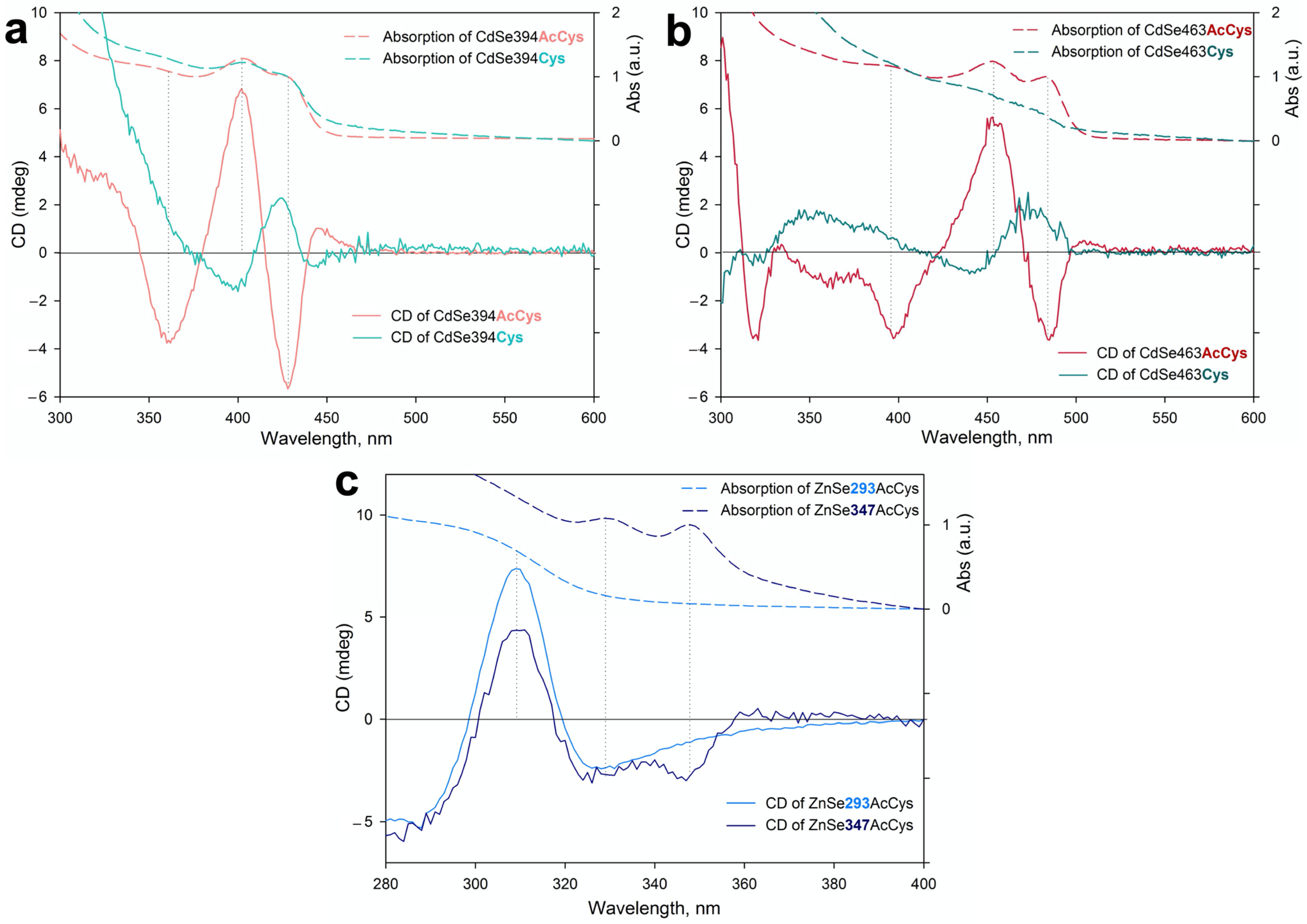 Materials 16 01073 g004