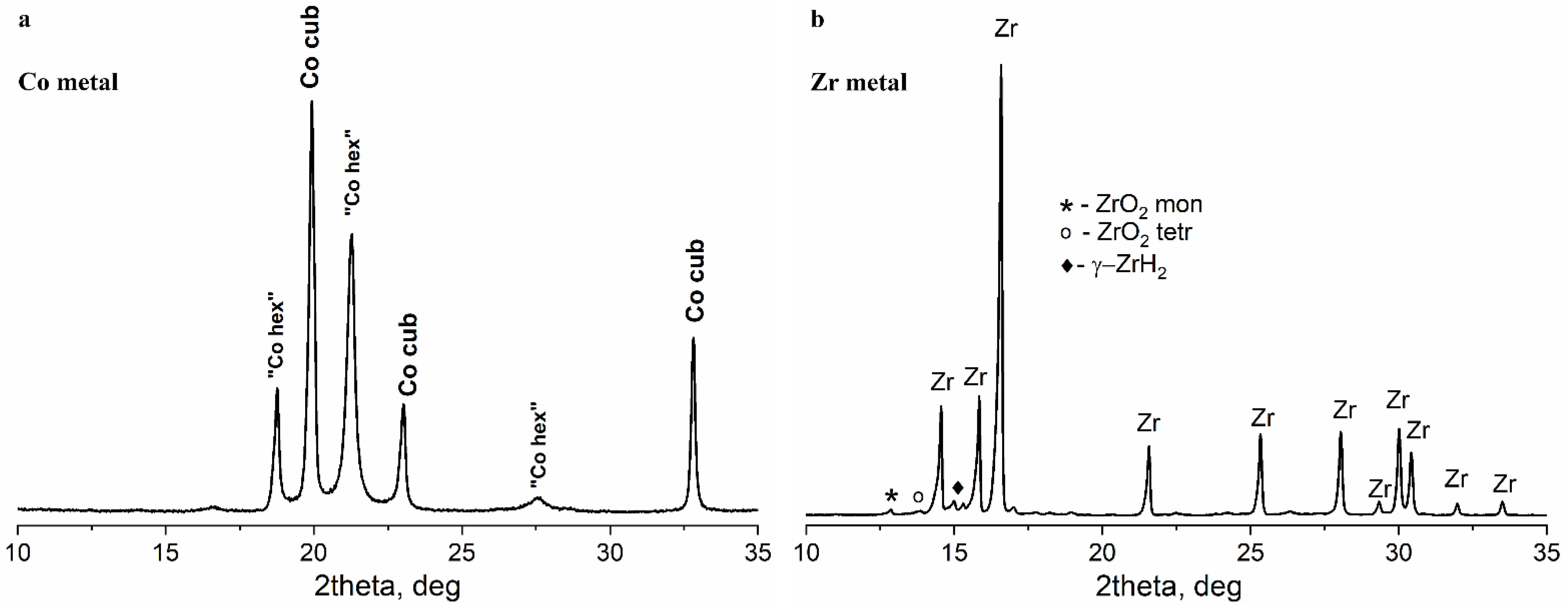Materials 16 01074 g001 Materials 16 01074 g001