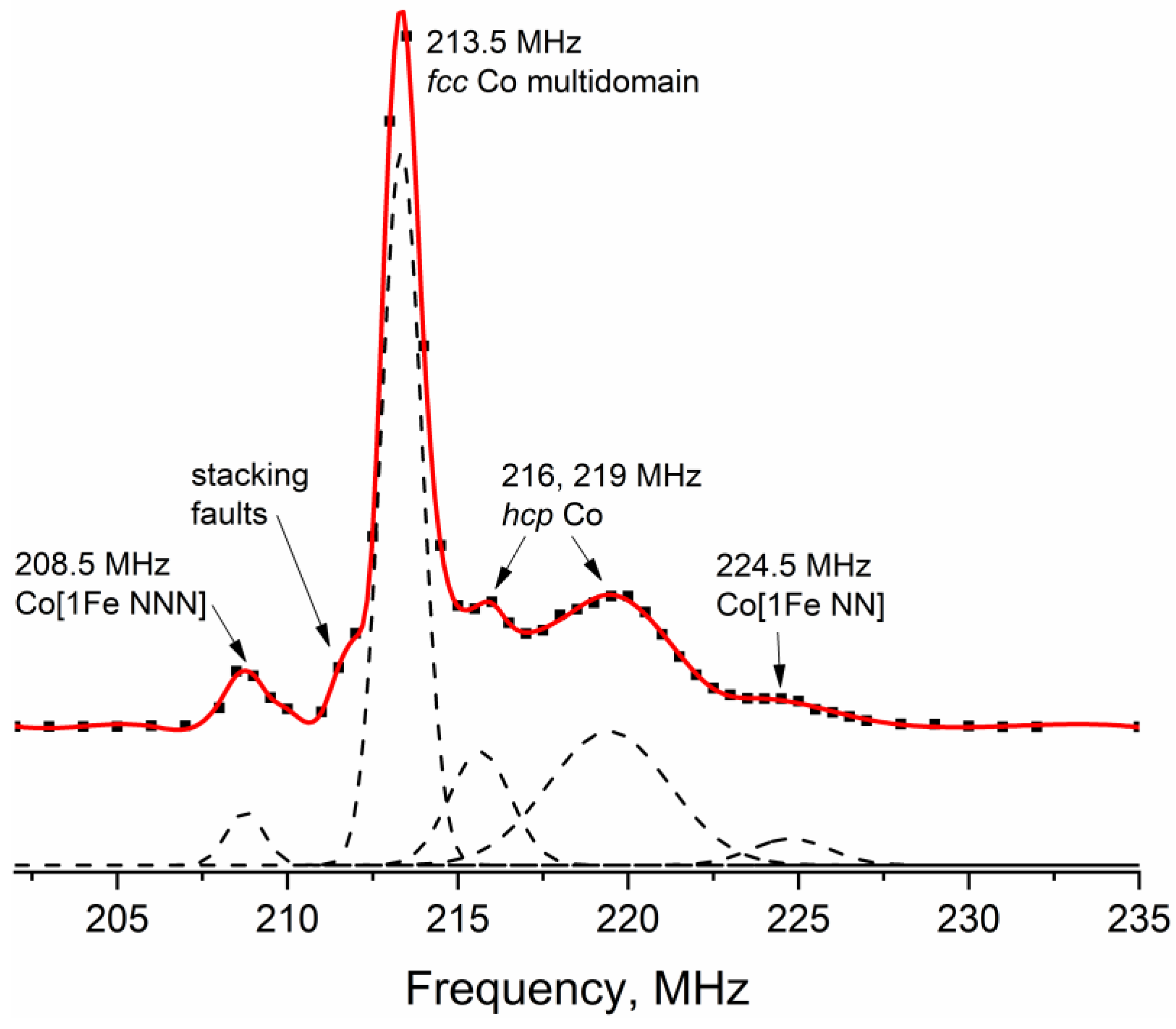 Materials 16 01074 g003 Materials 16 01074 g003