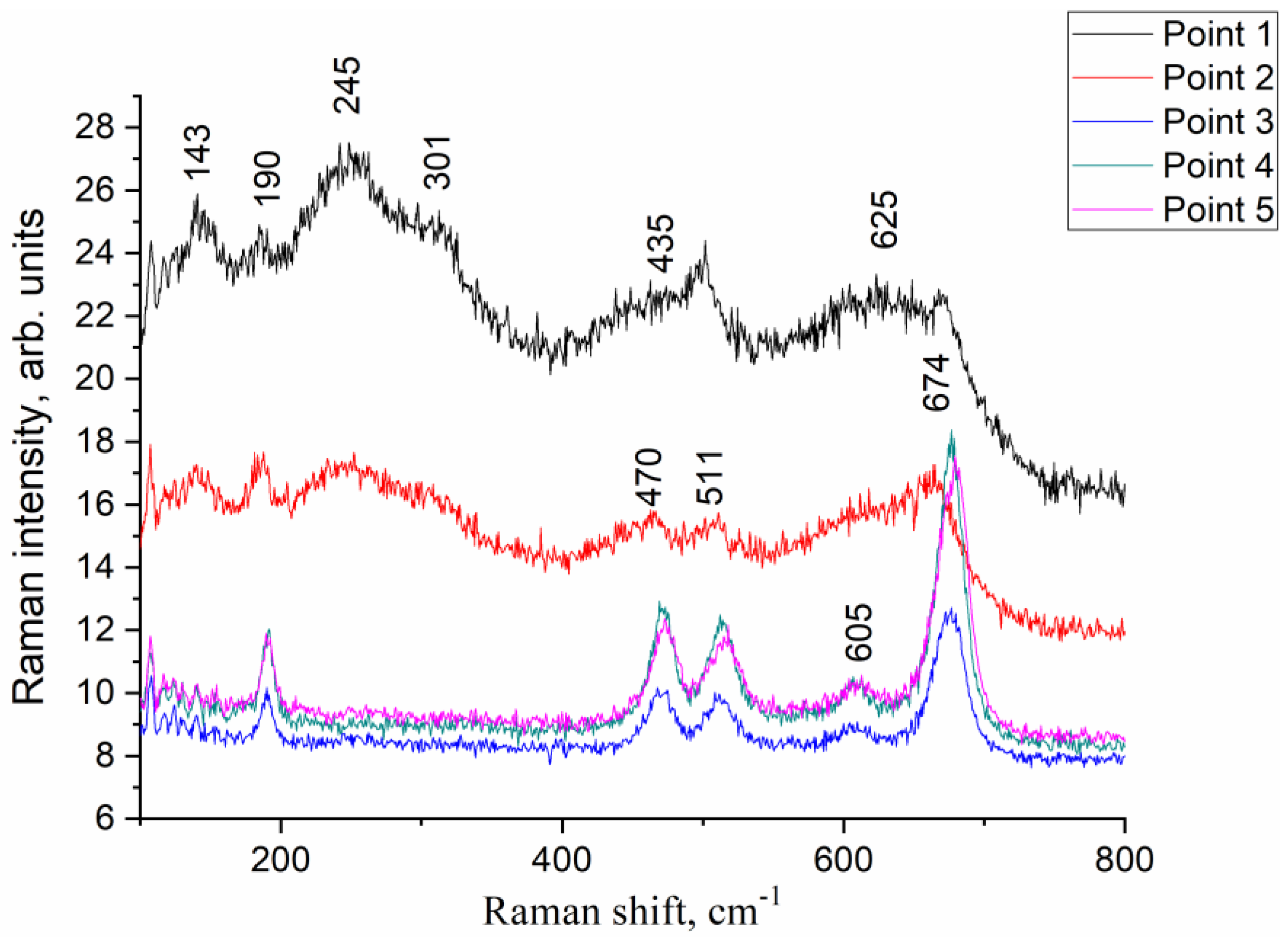 Materials 16 01074 g008 Materials 16 01074 g008