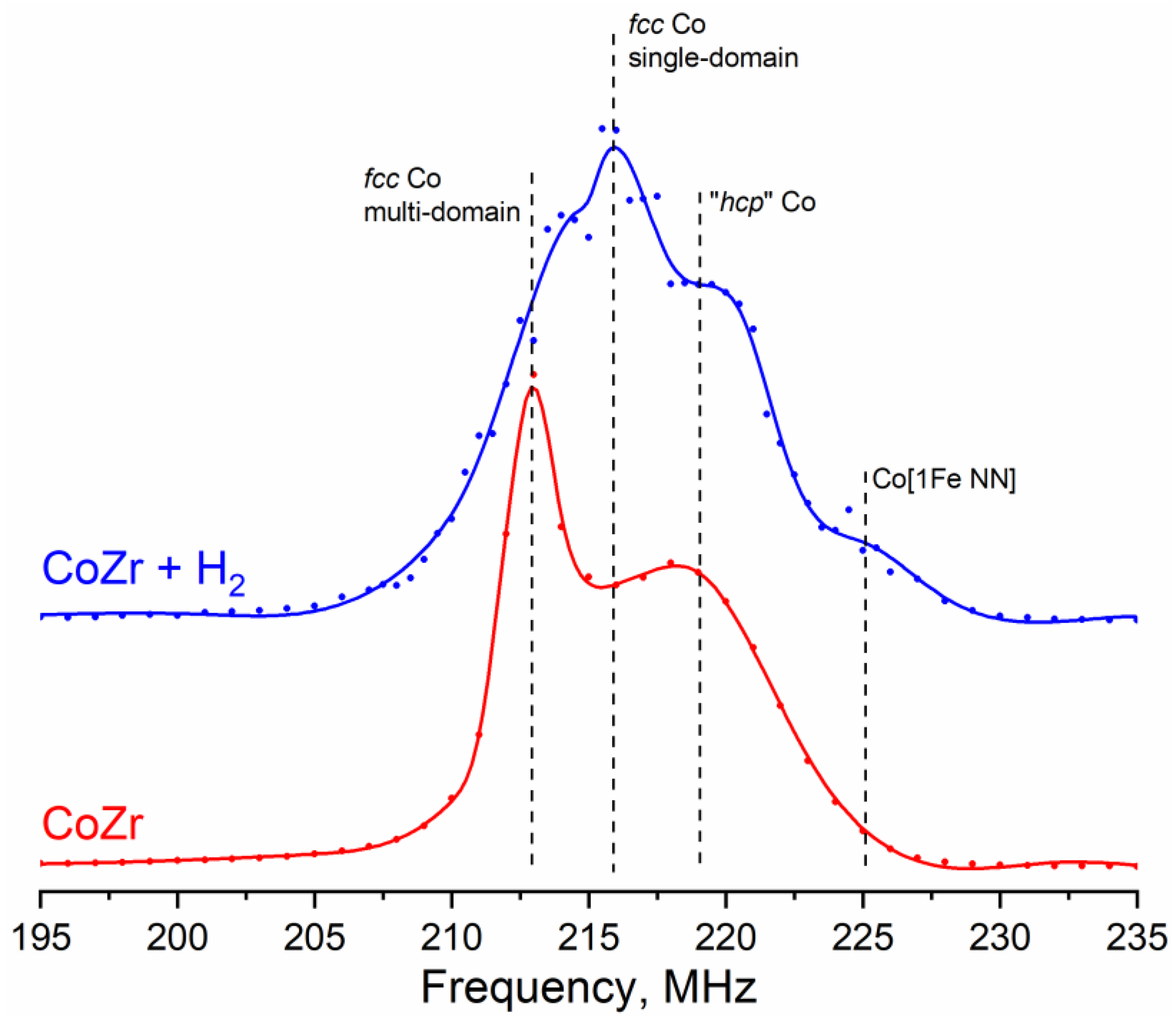 Materials 16 01074 g009 Materials 16 01074 g009