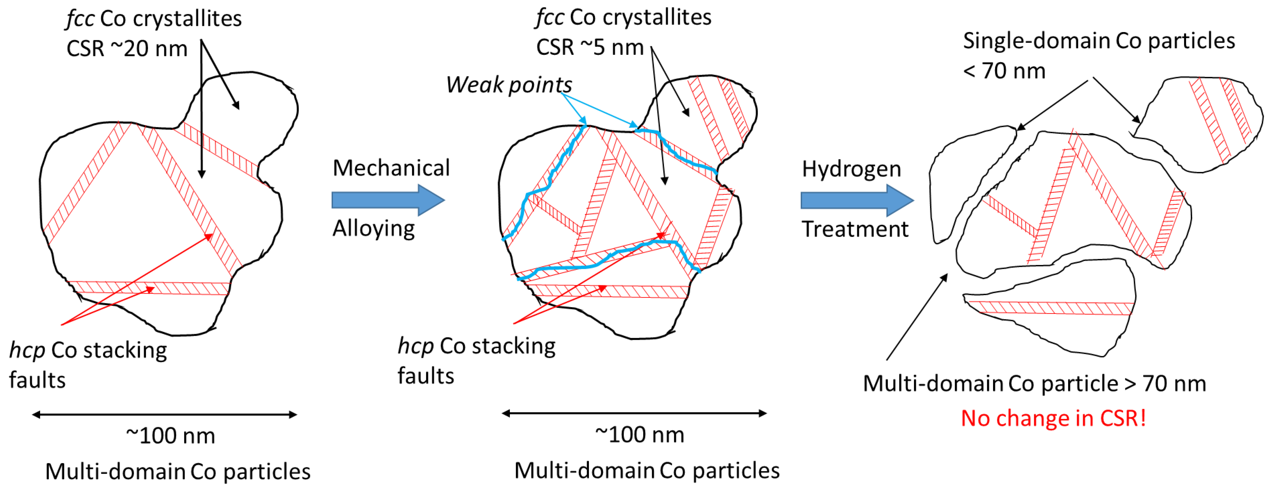 Materials 16 01074 g011 Materials 16 01074 g011
