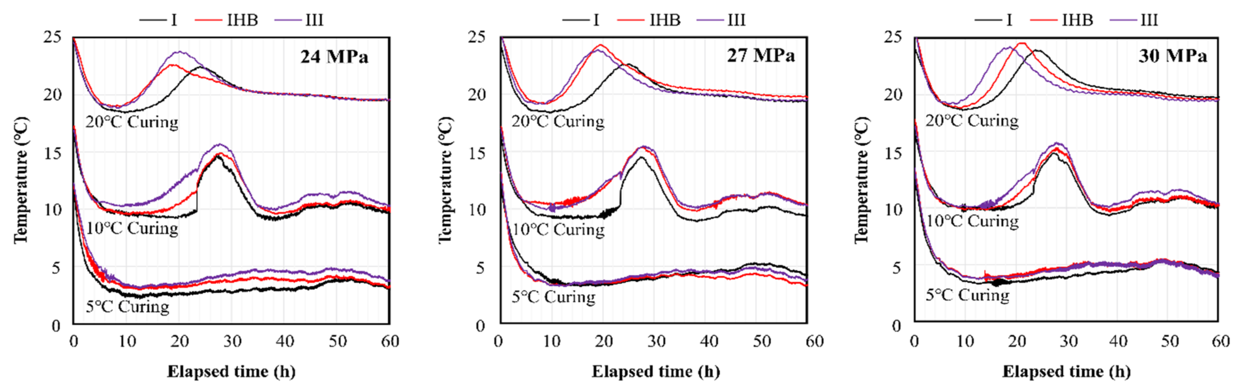 Materials 16 01077 g003 Materials 16 01077 g003