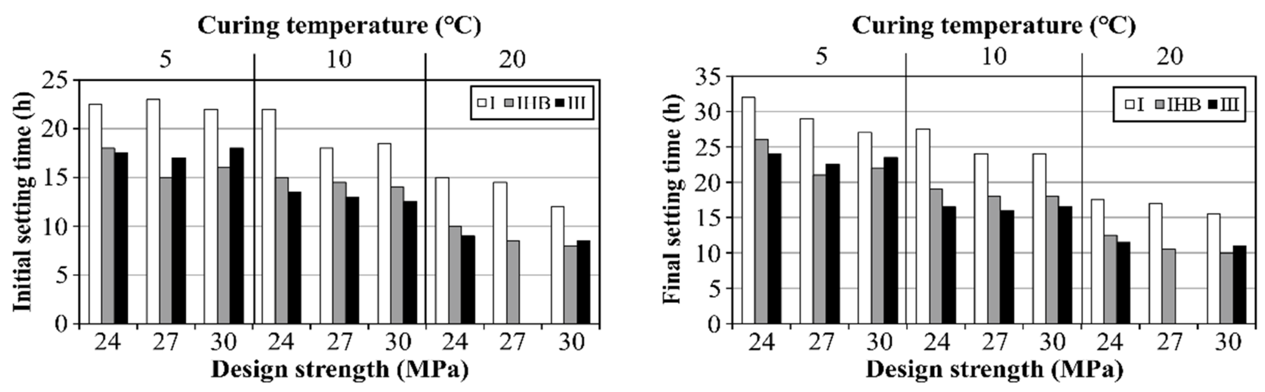Materials 16 01077 g004 Materials 16 01077 g004