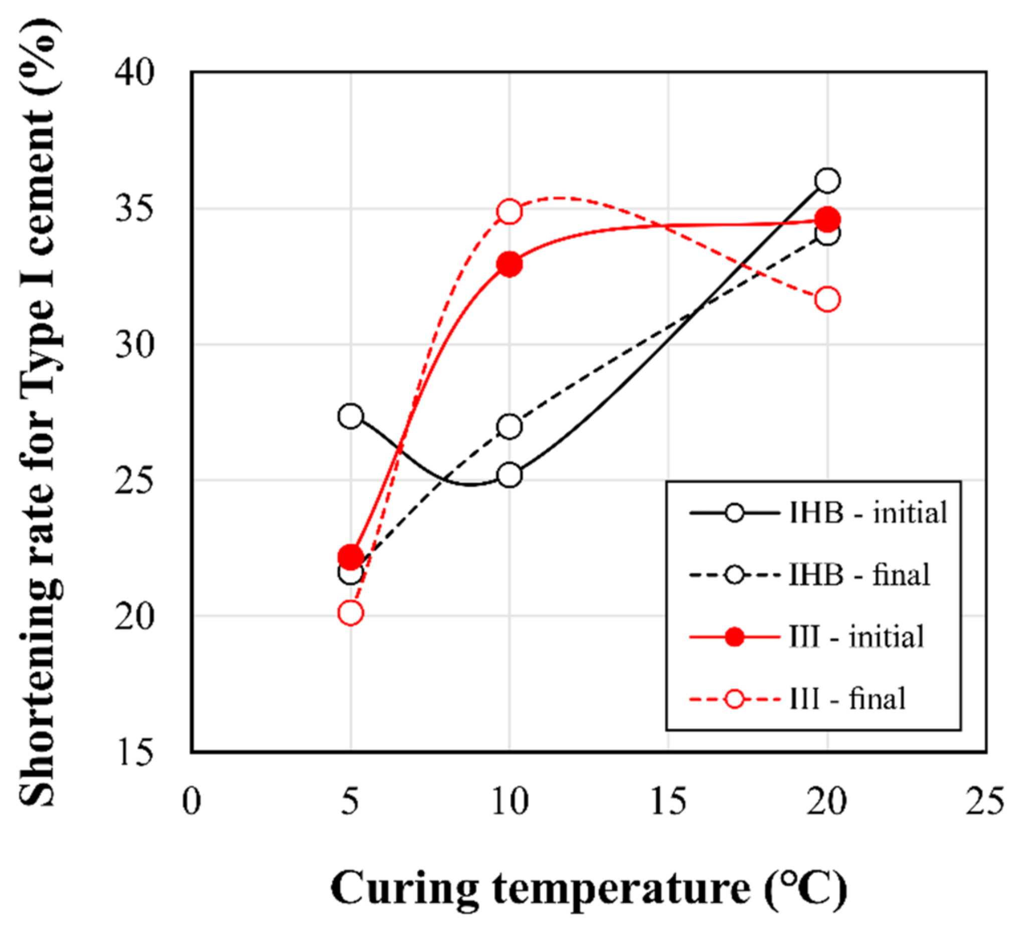 Materials 16 01077 g006 Materials 16 01077 g006