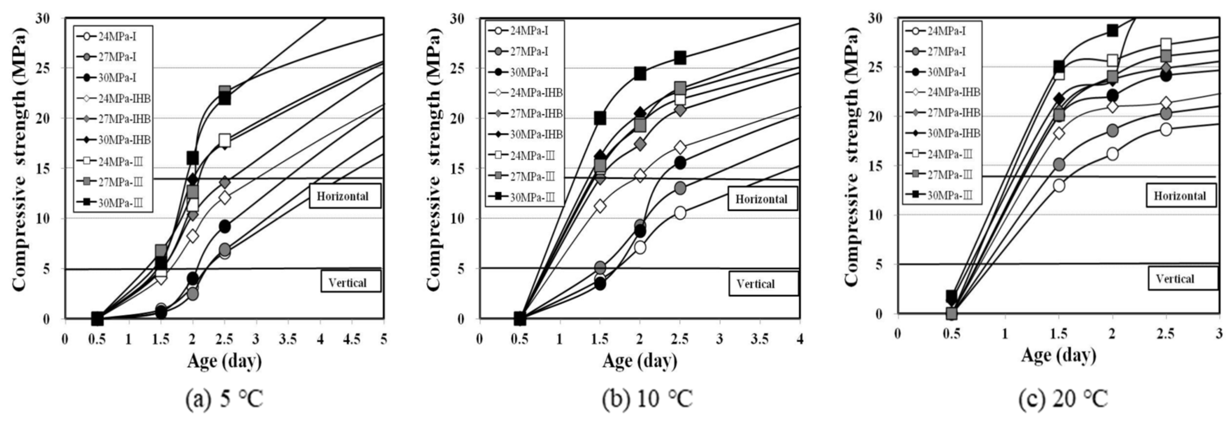 Materials 16 01077 g007 Materials 16 01077 g007