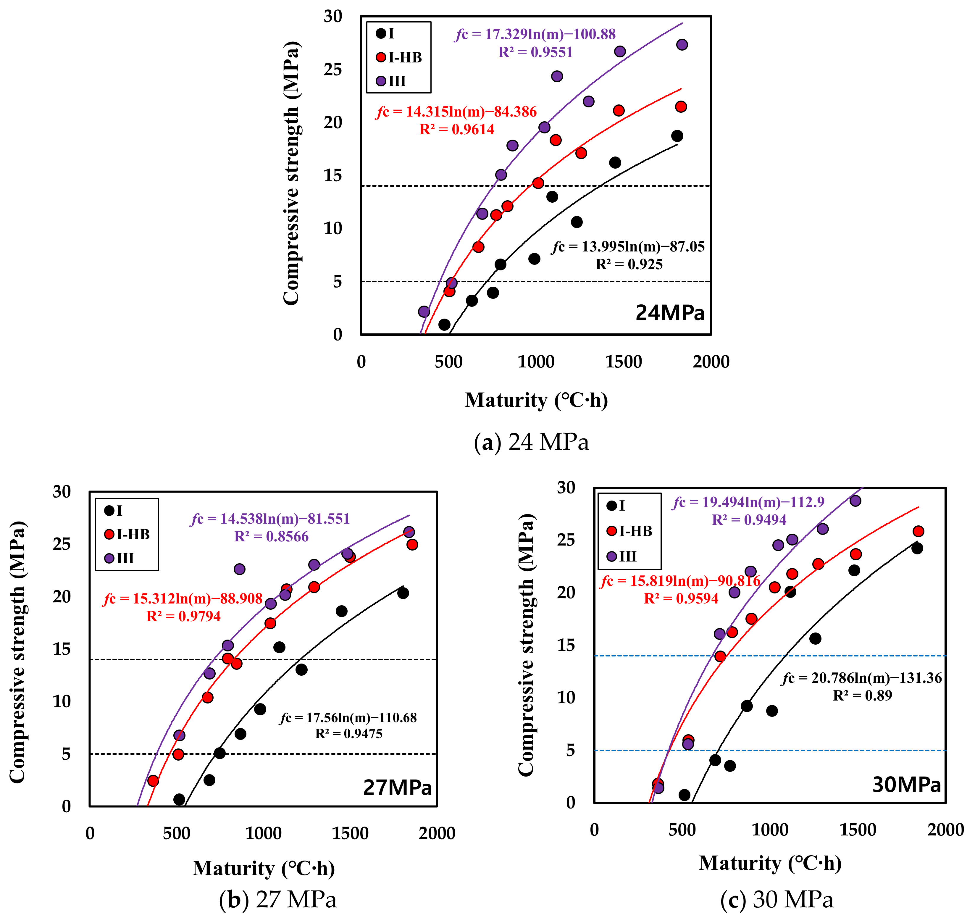 Materials 16 01077 g010 Materials 16 01077 g010