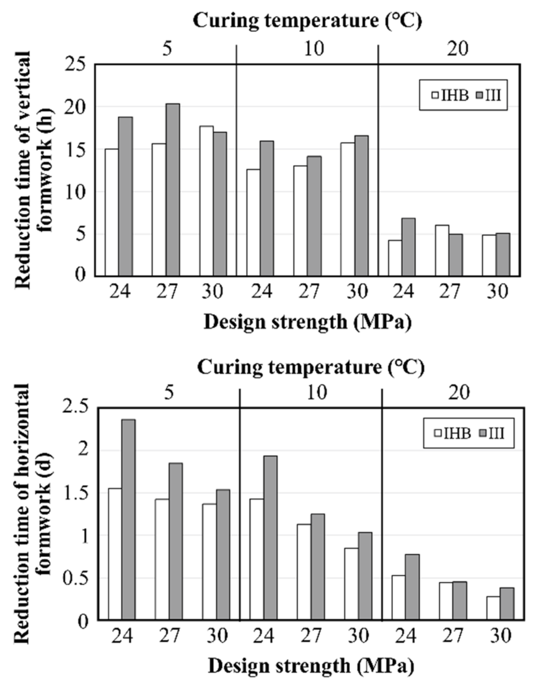 Materials 16 01077 g012 Materials 16 01077 g012