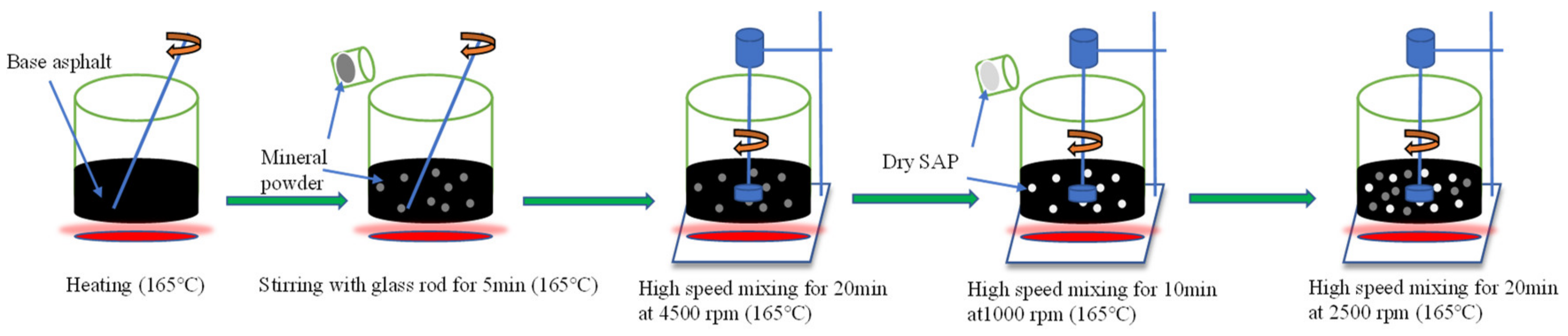 Materials 16 01082 g001