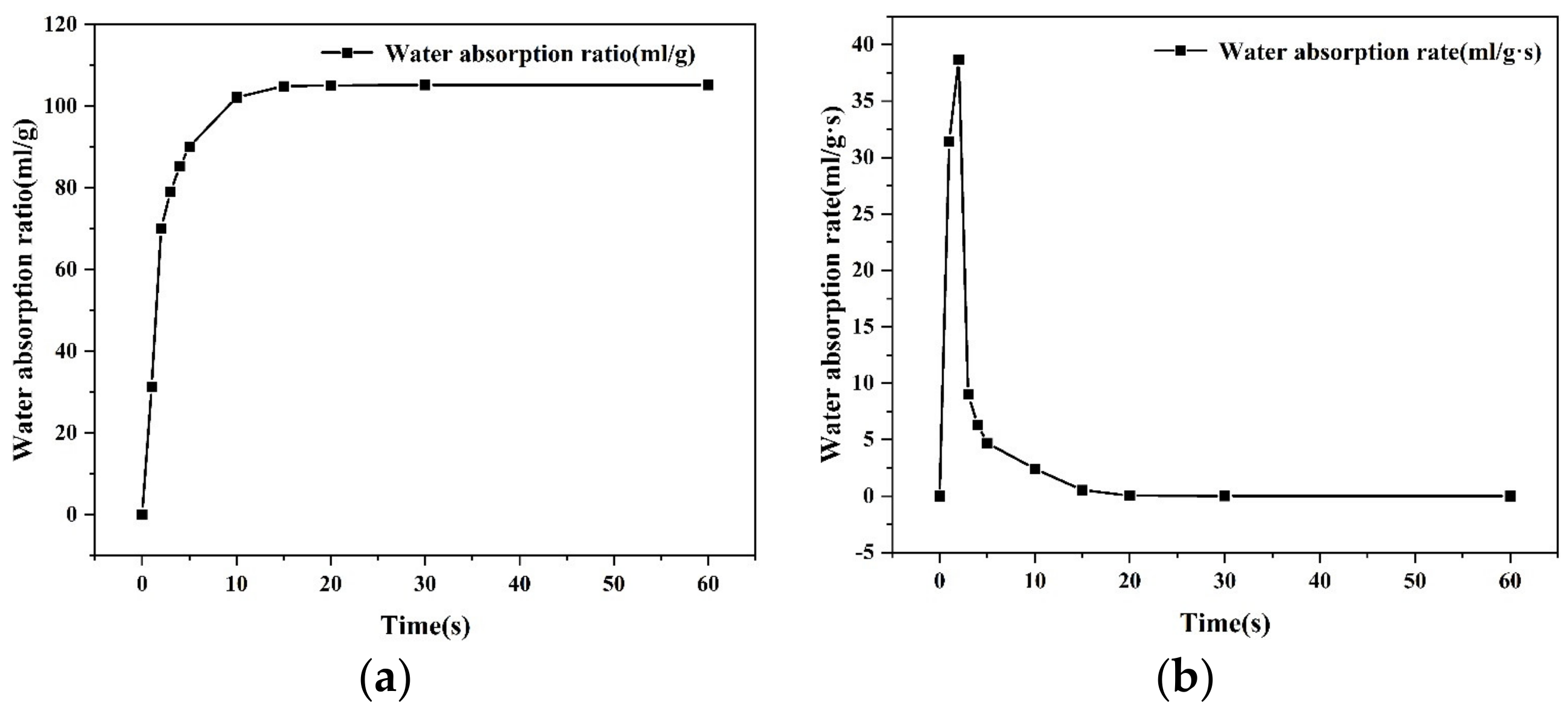 Materials 16 01082 g004
