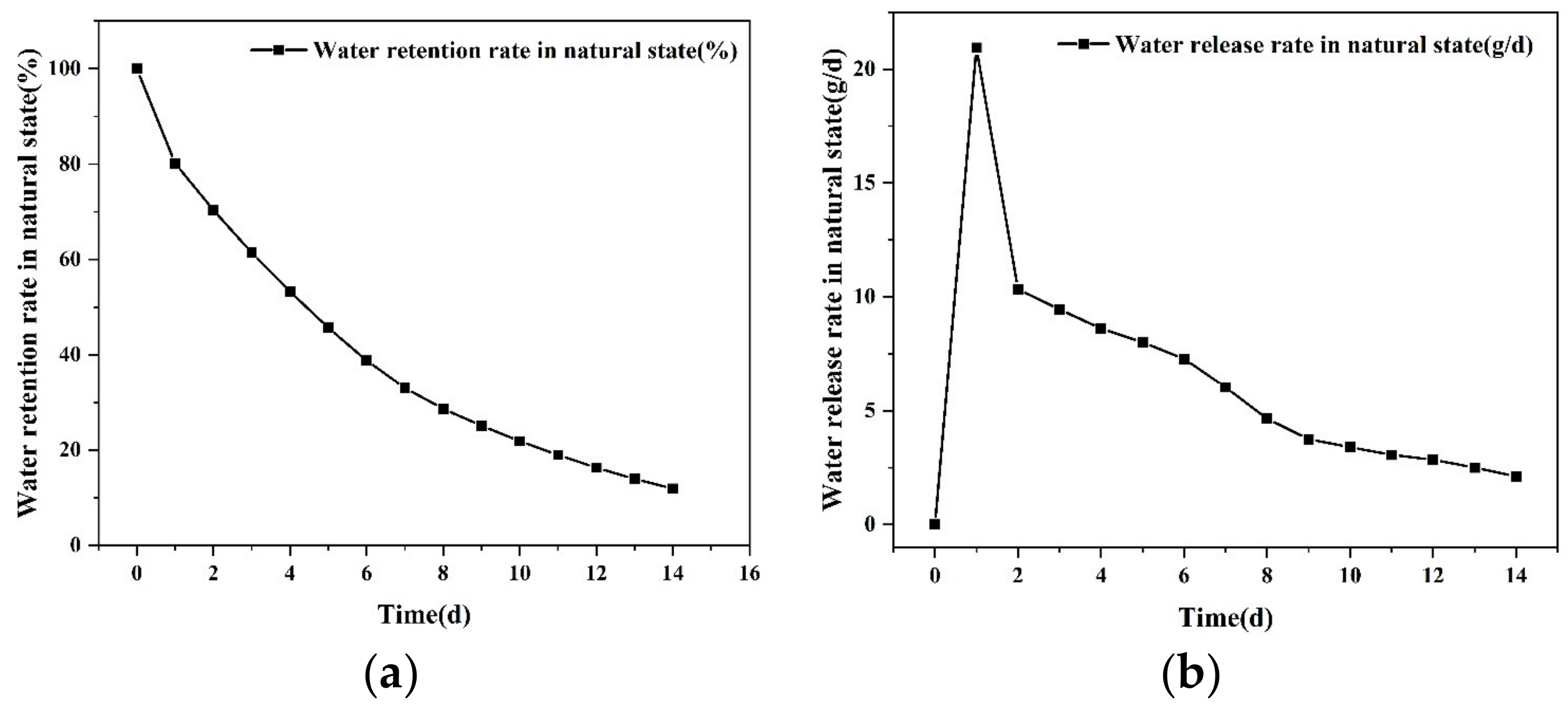 Materials 16 01082 g005