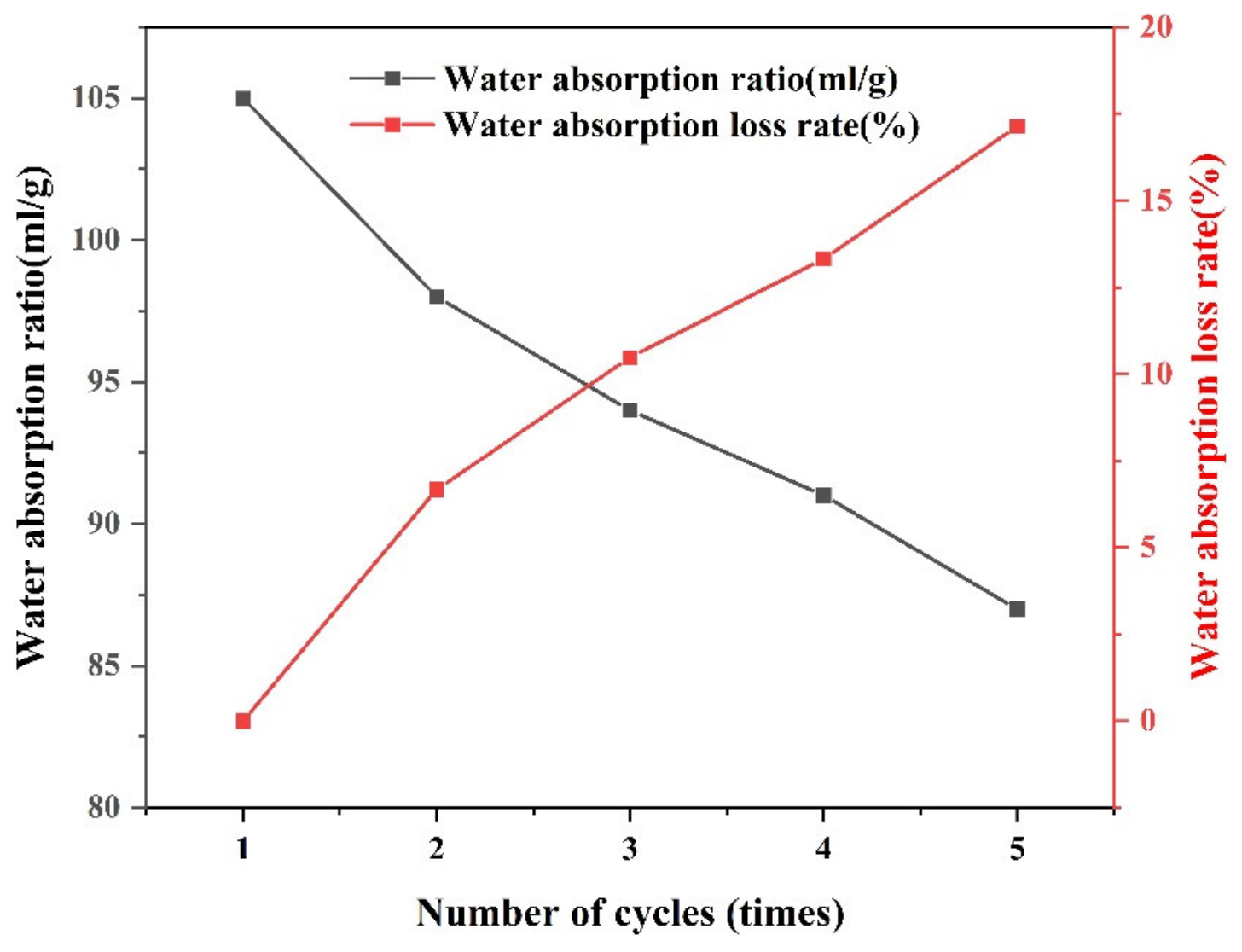 Materials 16 01082 g007