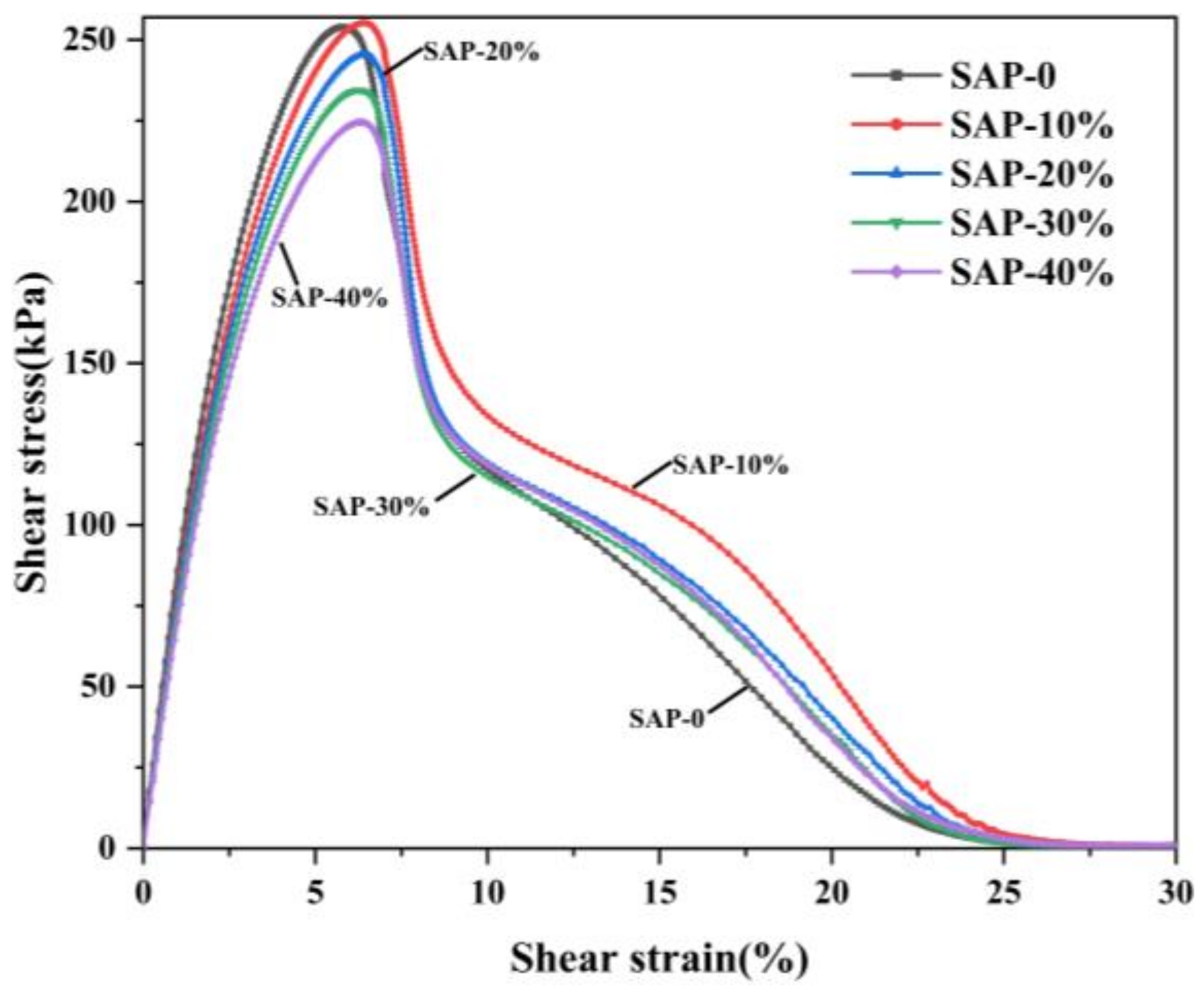 Materials 16 01082 g013