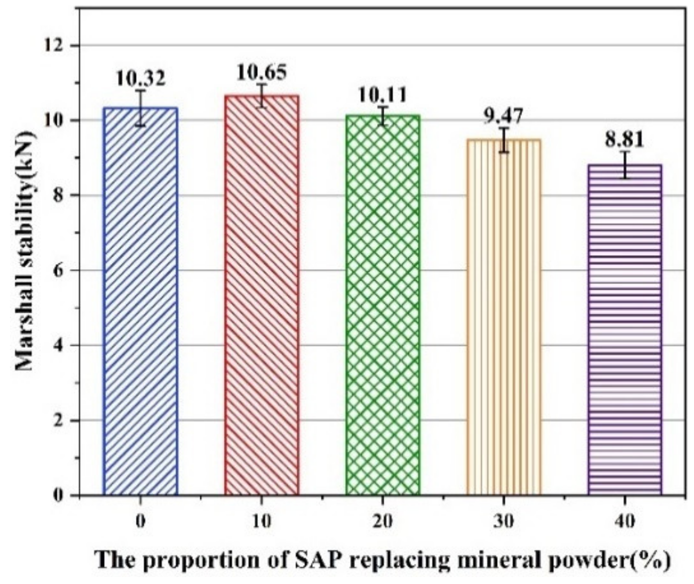 Materials 16 01082 g015