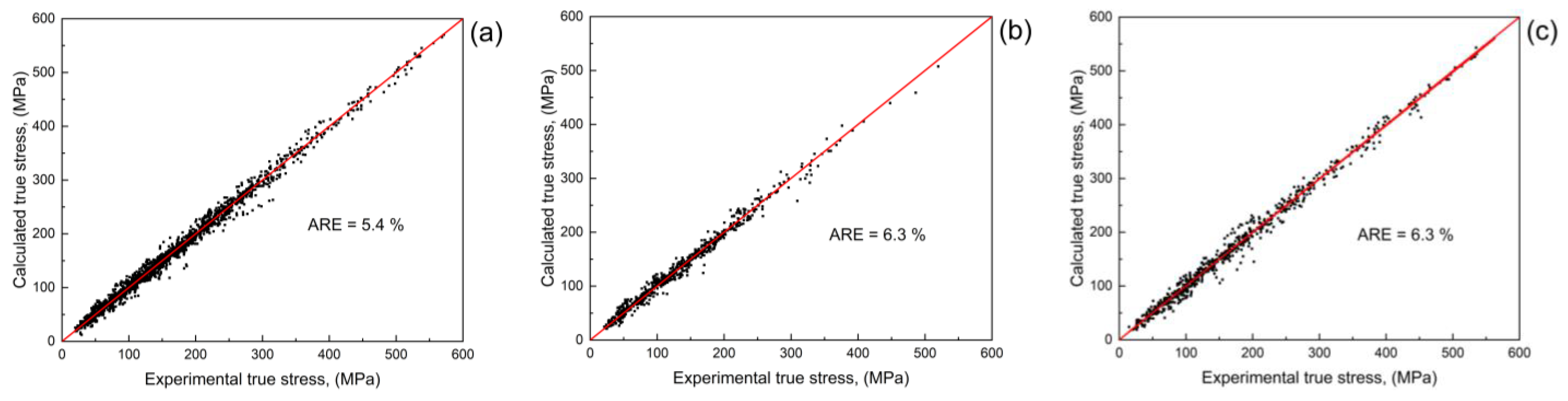 Materials 16 01083 g002 Materials 16 01083 g002
