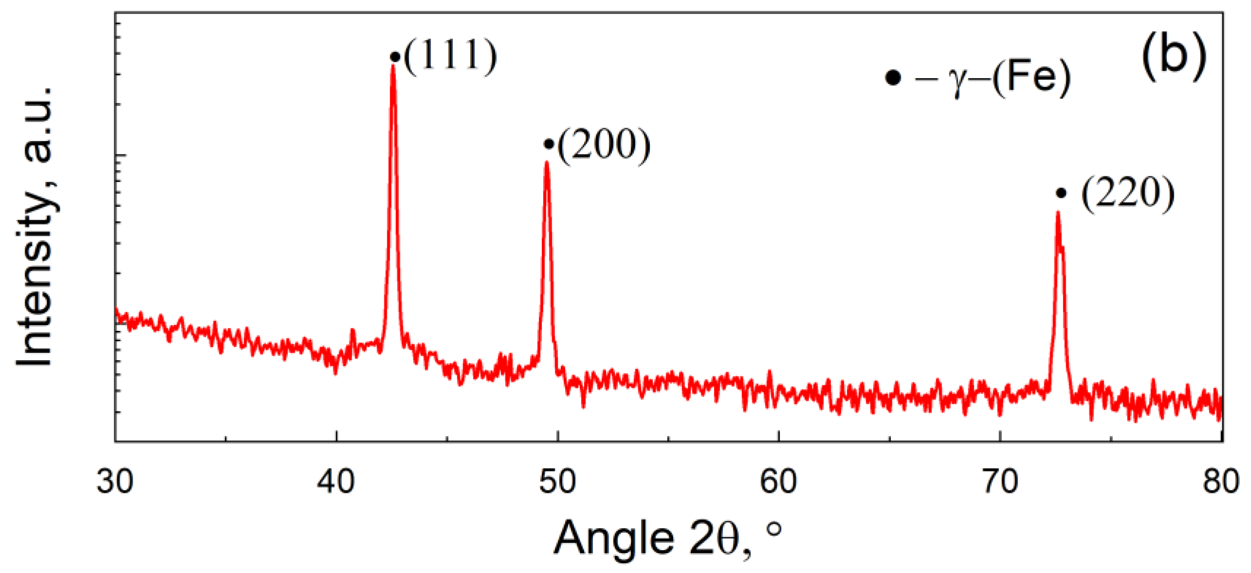 Materials 16 01083 g003b Materials 16 01083 g003b