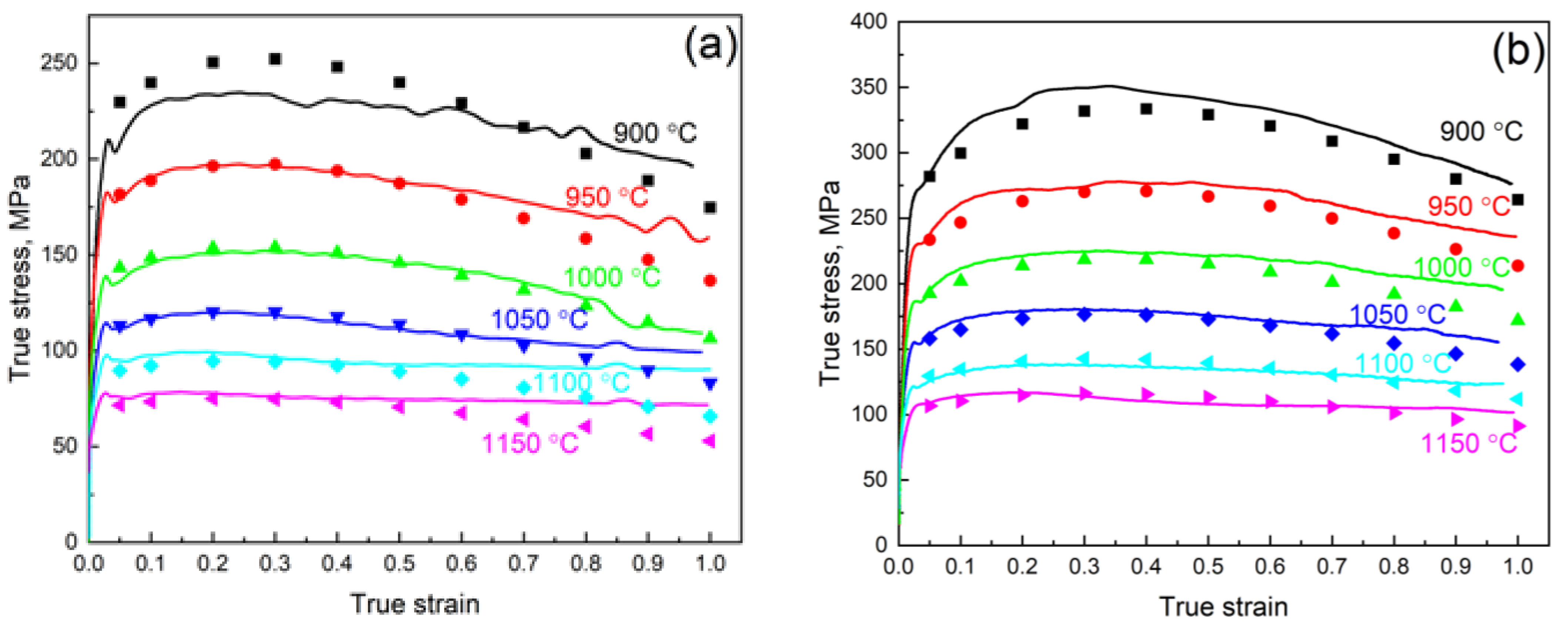 Materials 16 01083 g006a Materials 16 01083 g006a