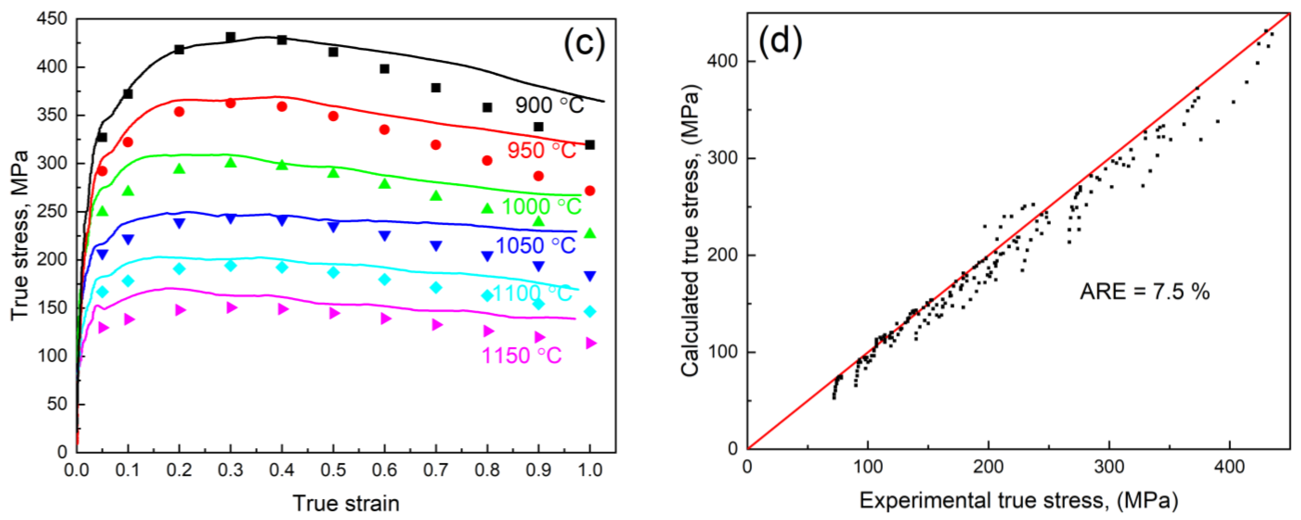 Materials 16 01083 g006b Materials 16 01083 g006b