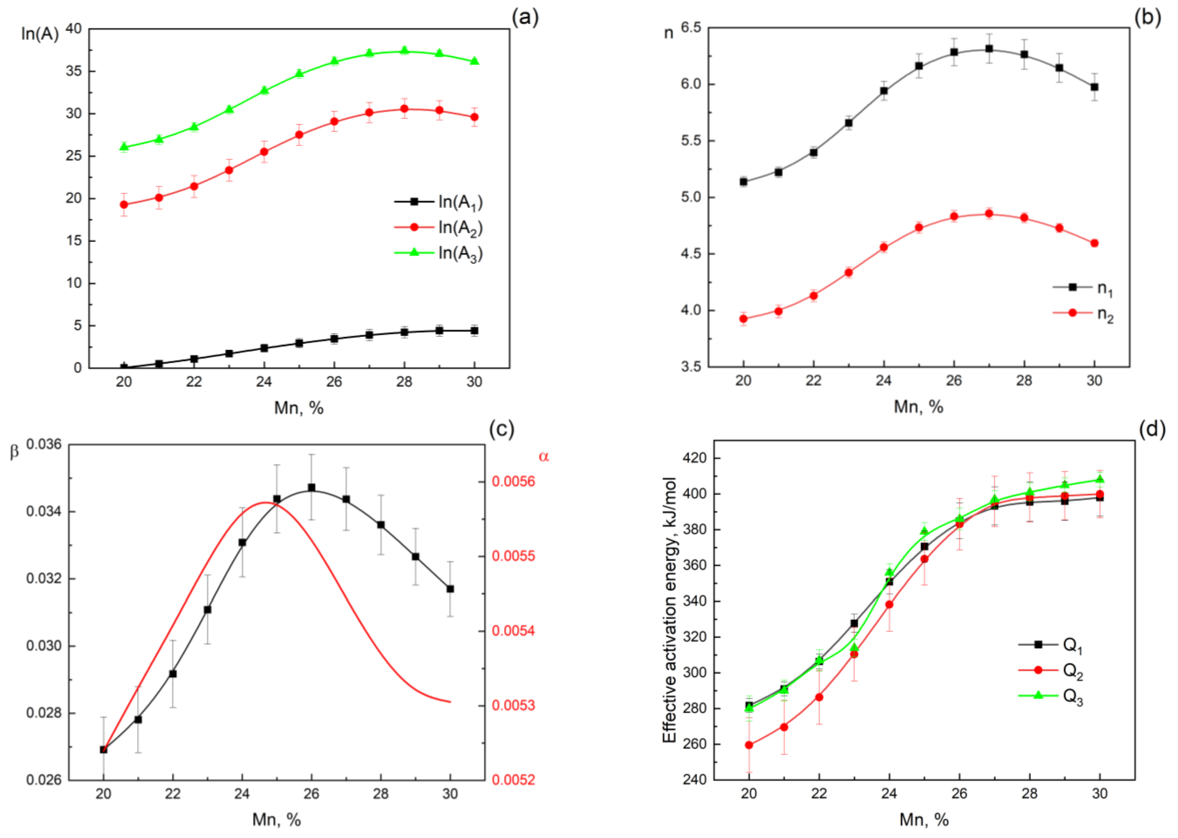 Materials 16 01083 g0a1 Materials 16 01083 g0a1