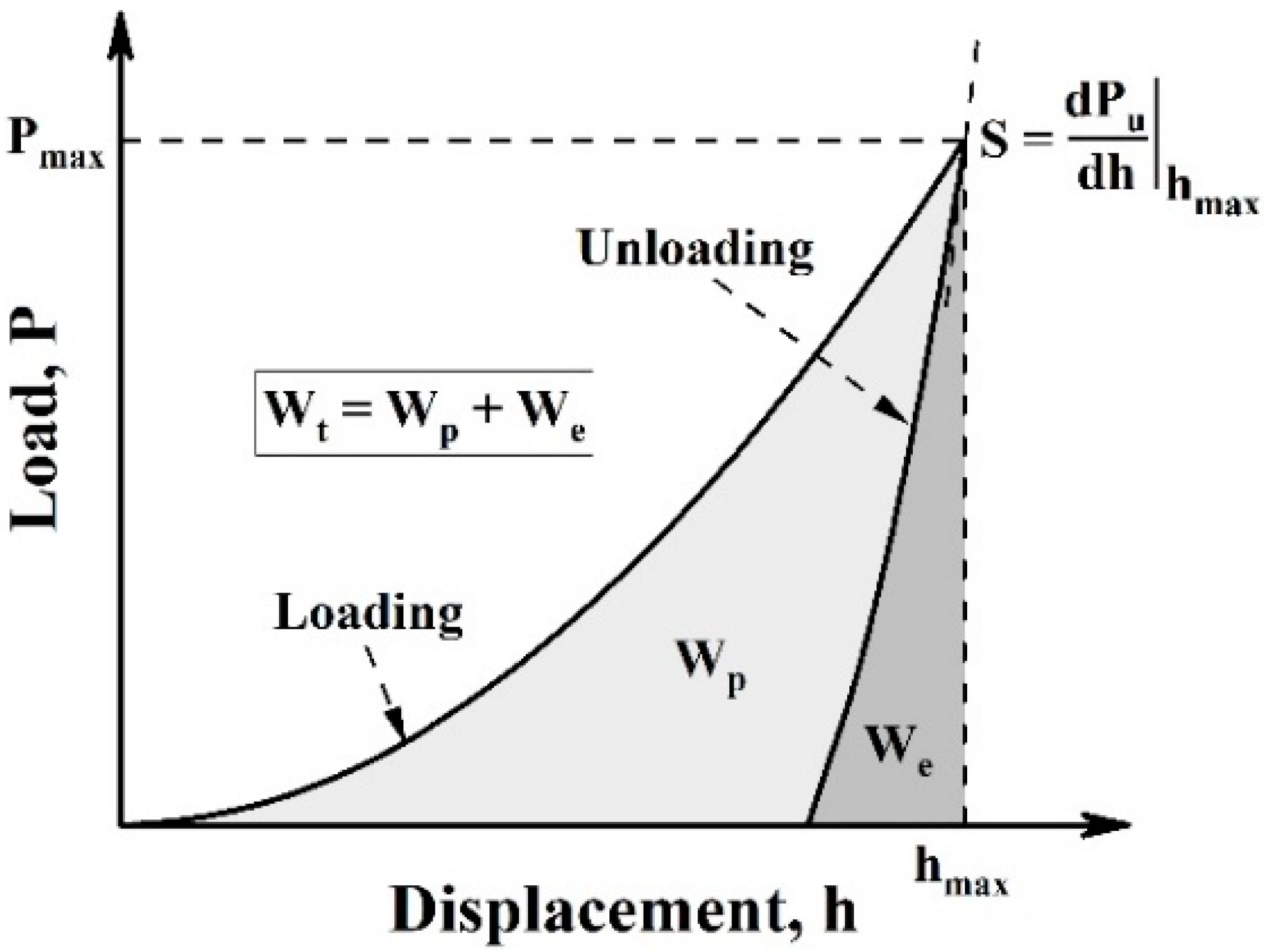 Materials 16 01085 g001