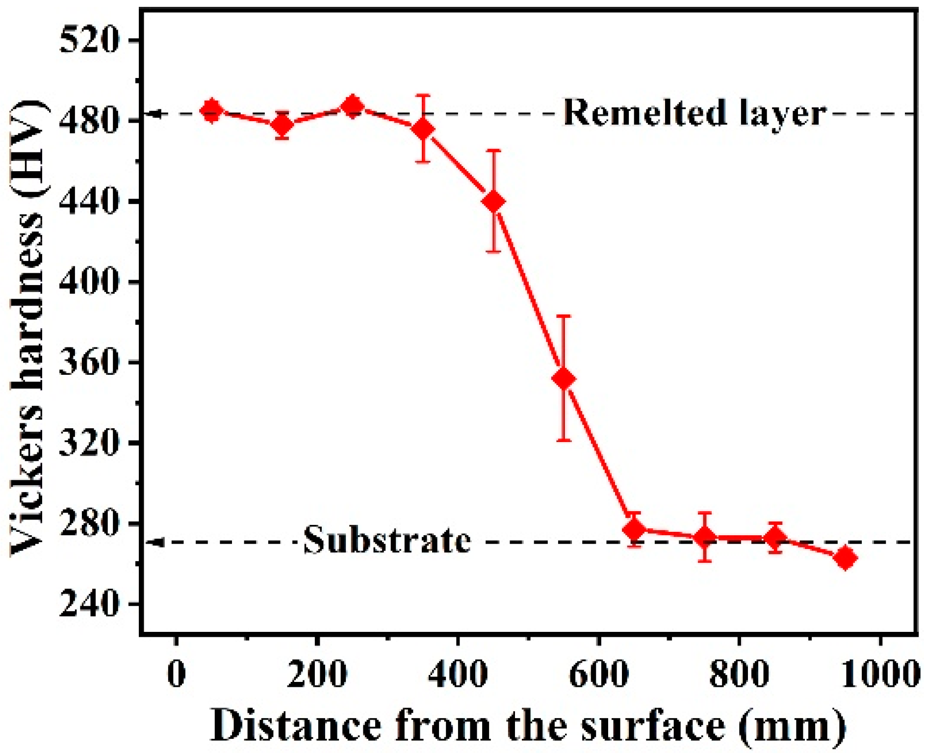 Materials 16 01085 g005