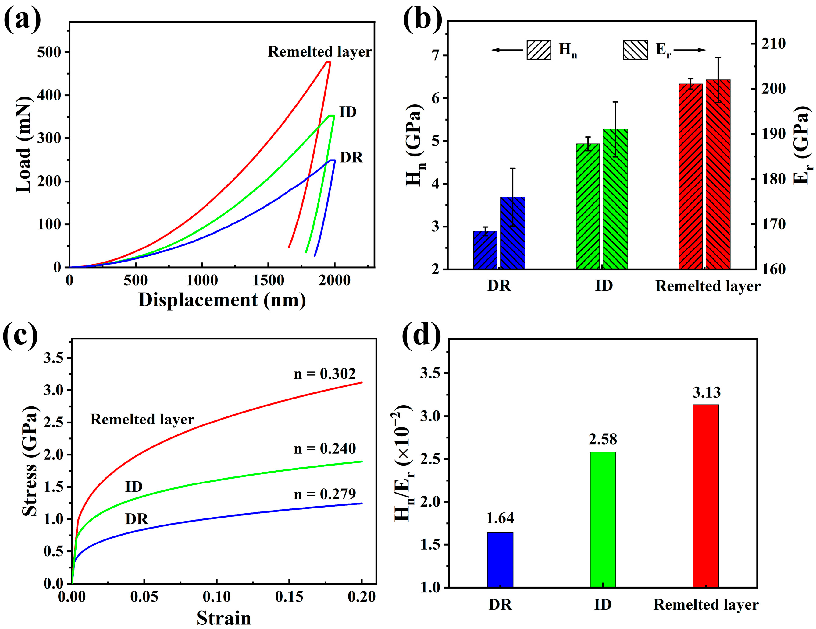 Materials 16 01085 g006