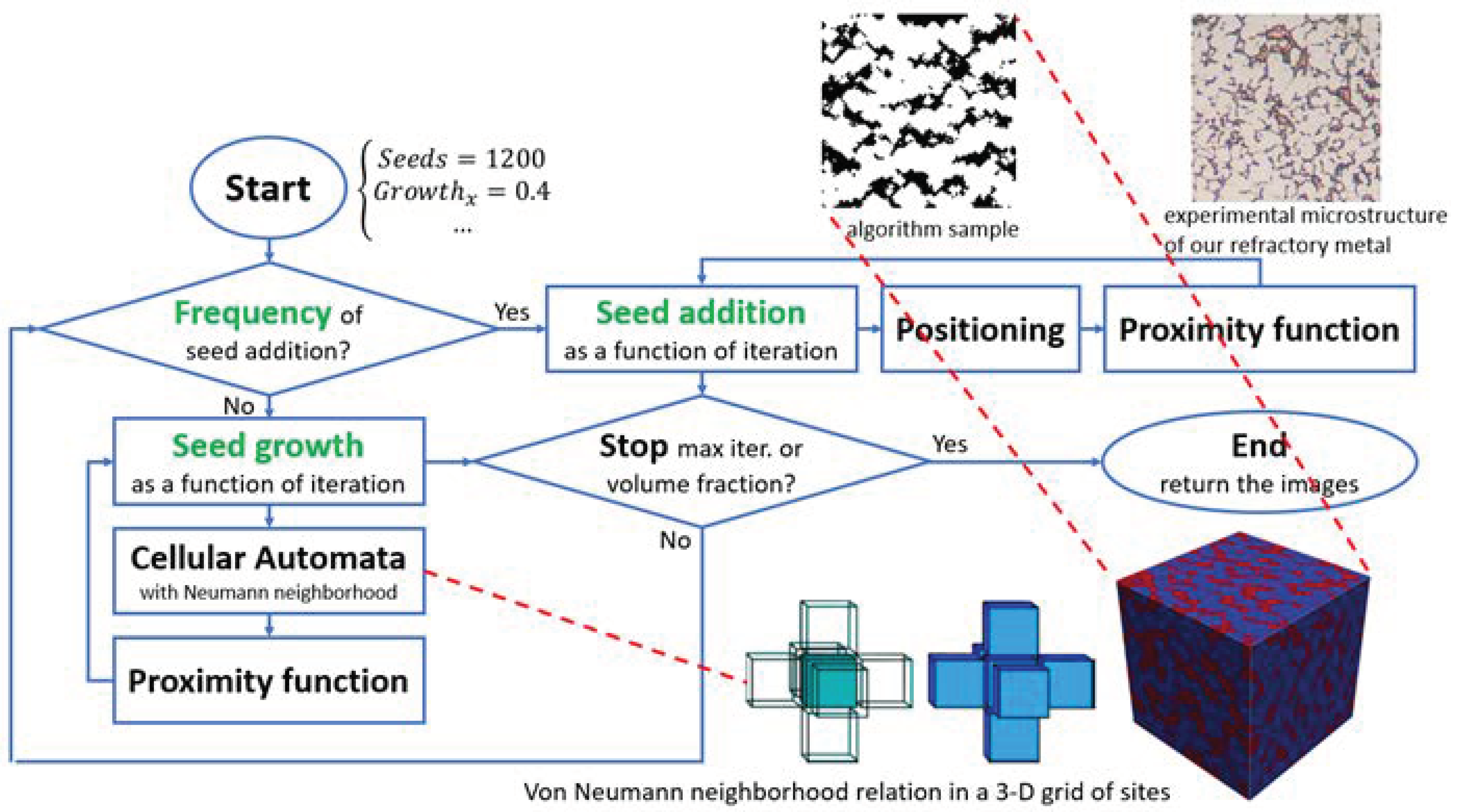 Materials 16 01088 g002 Materials 16 01088 g002