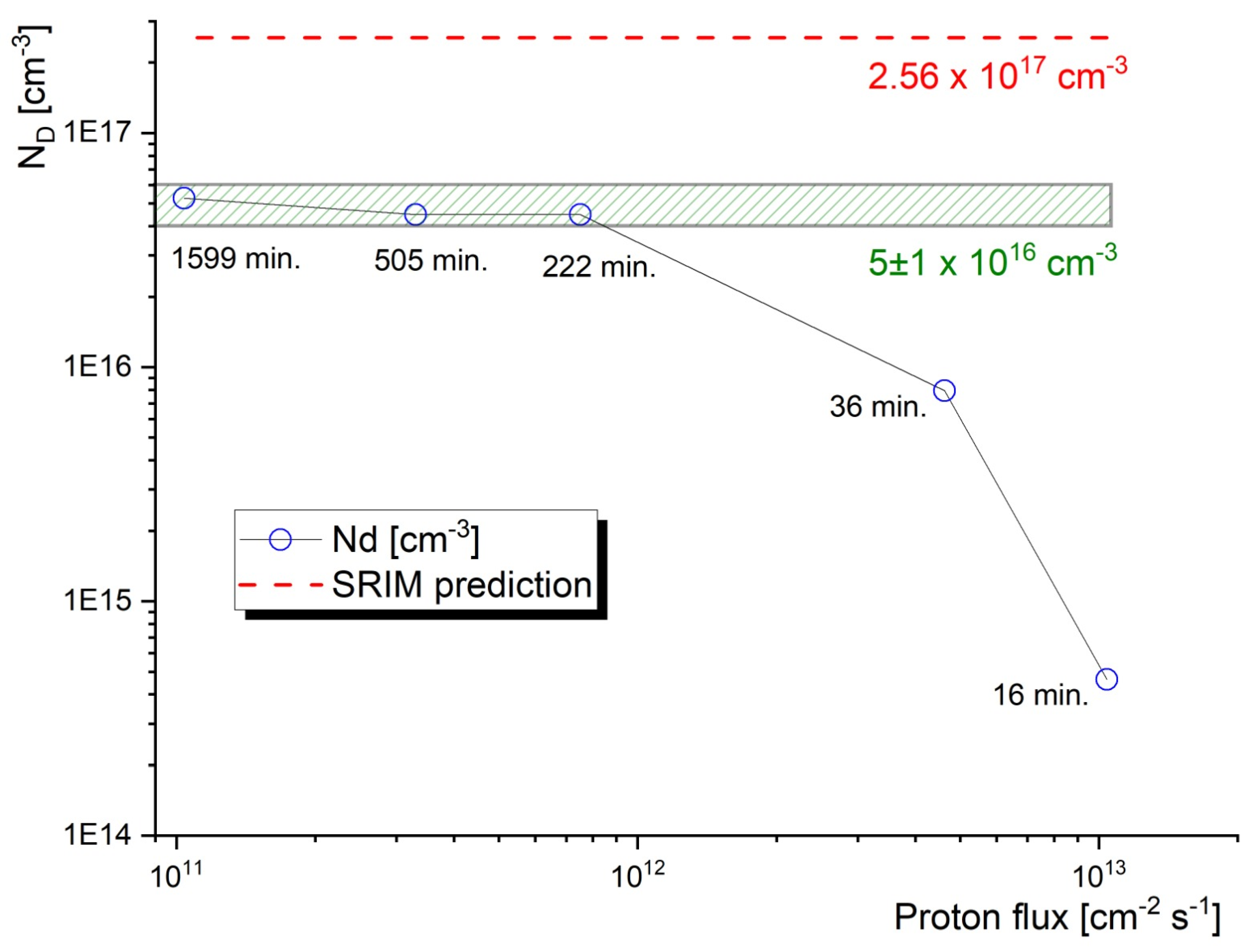 Materials 16 01089 g005 Materials 16 01089 g005