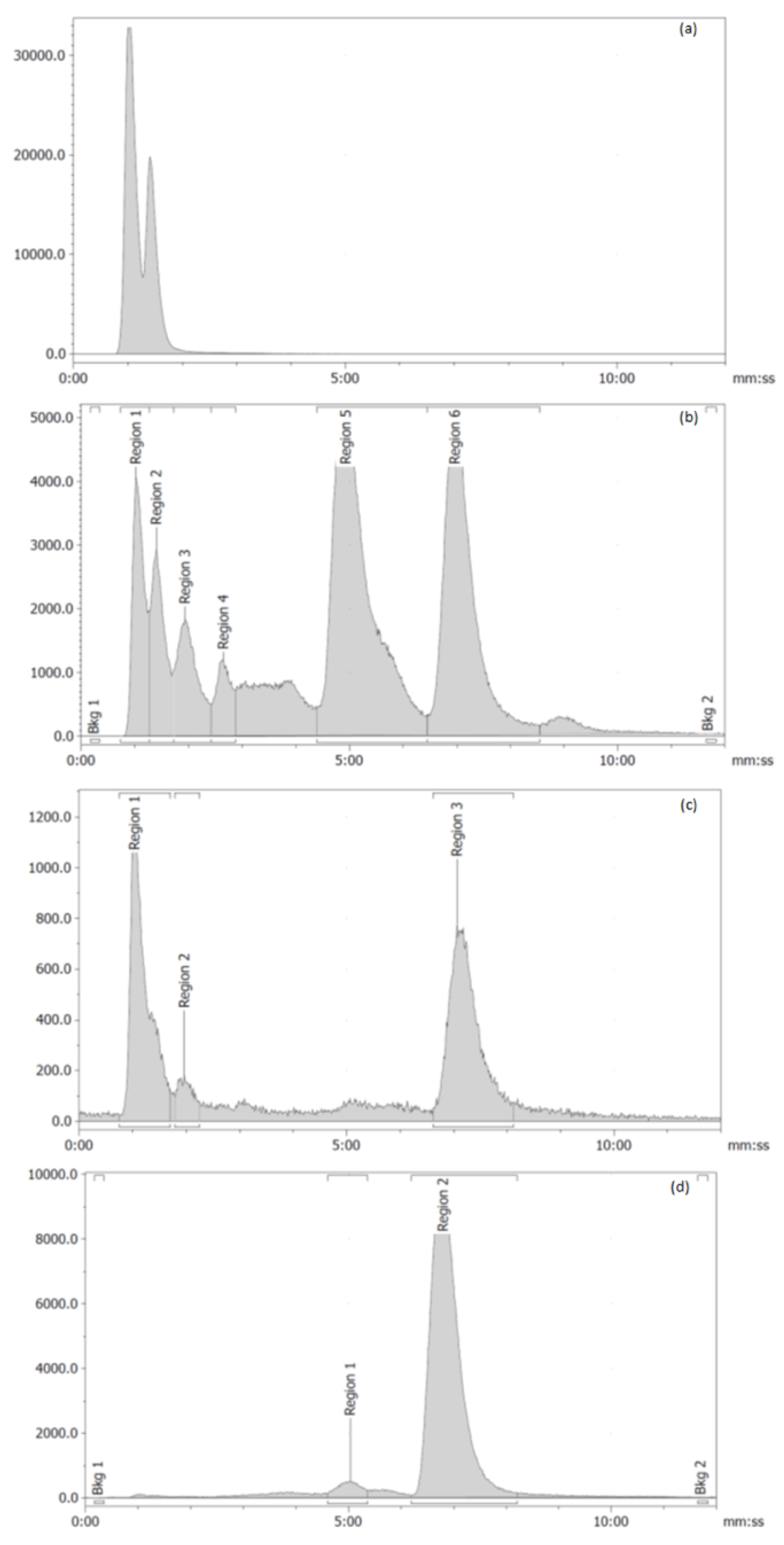 Materials 16 01091 g010