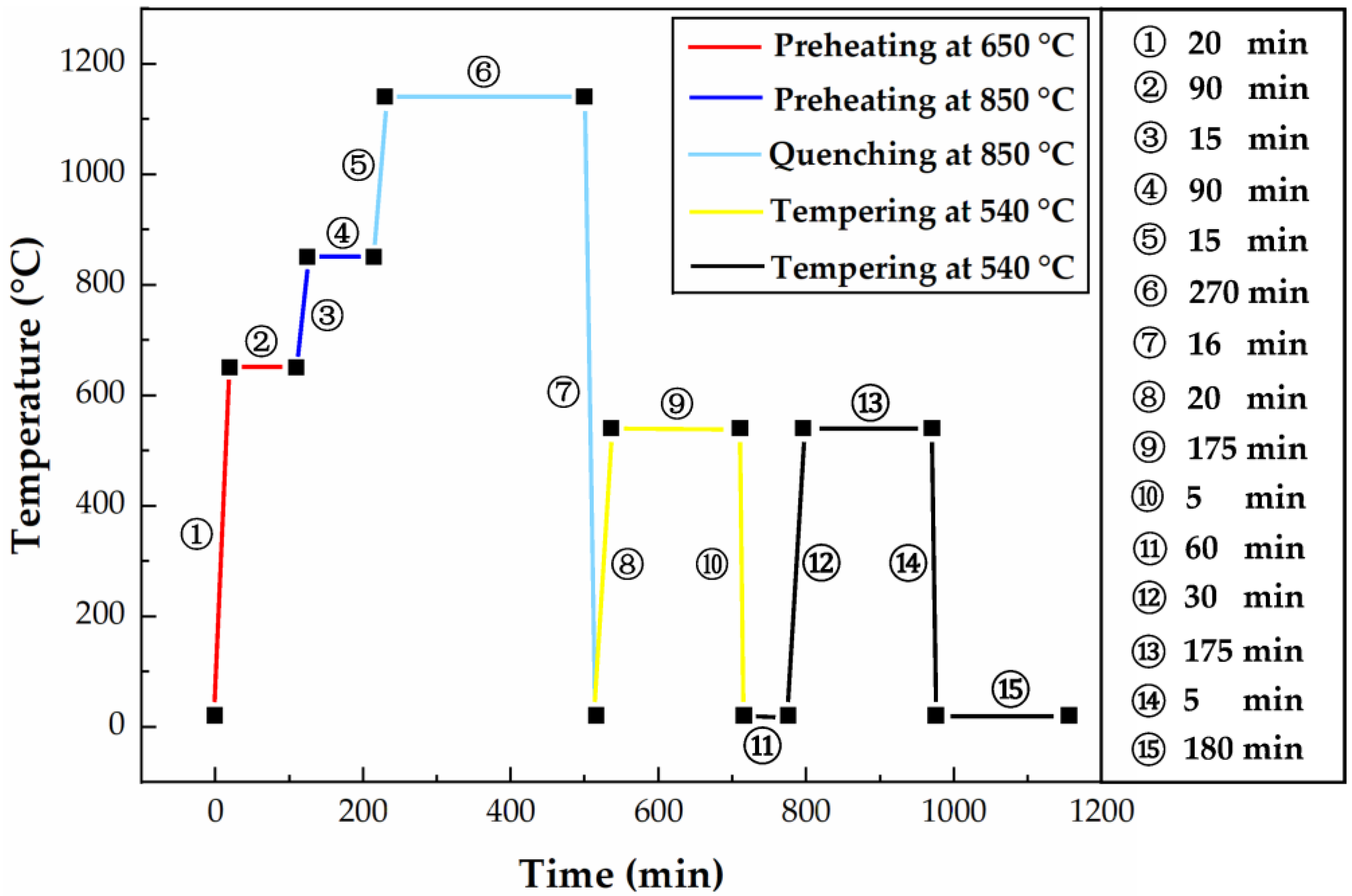 Materials 16 01093 g003