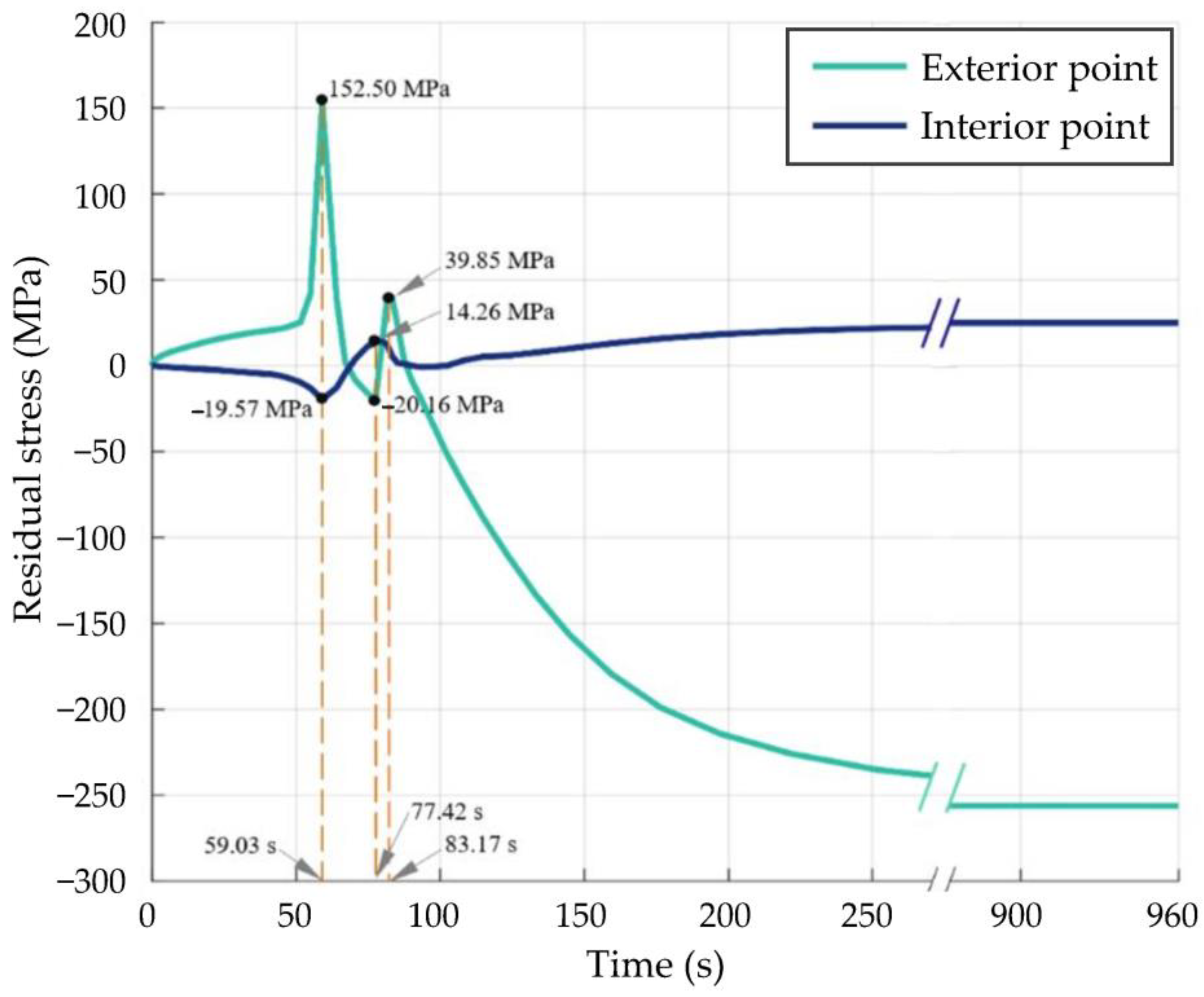 Materials 16 01093 g013
