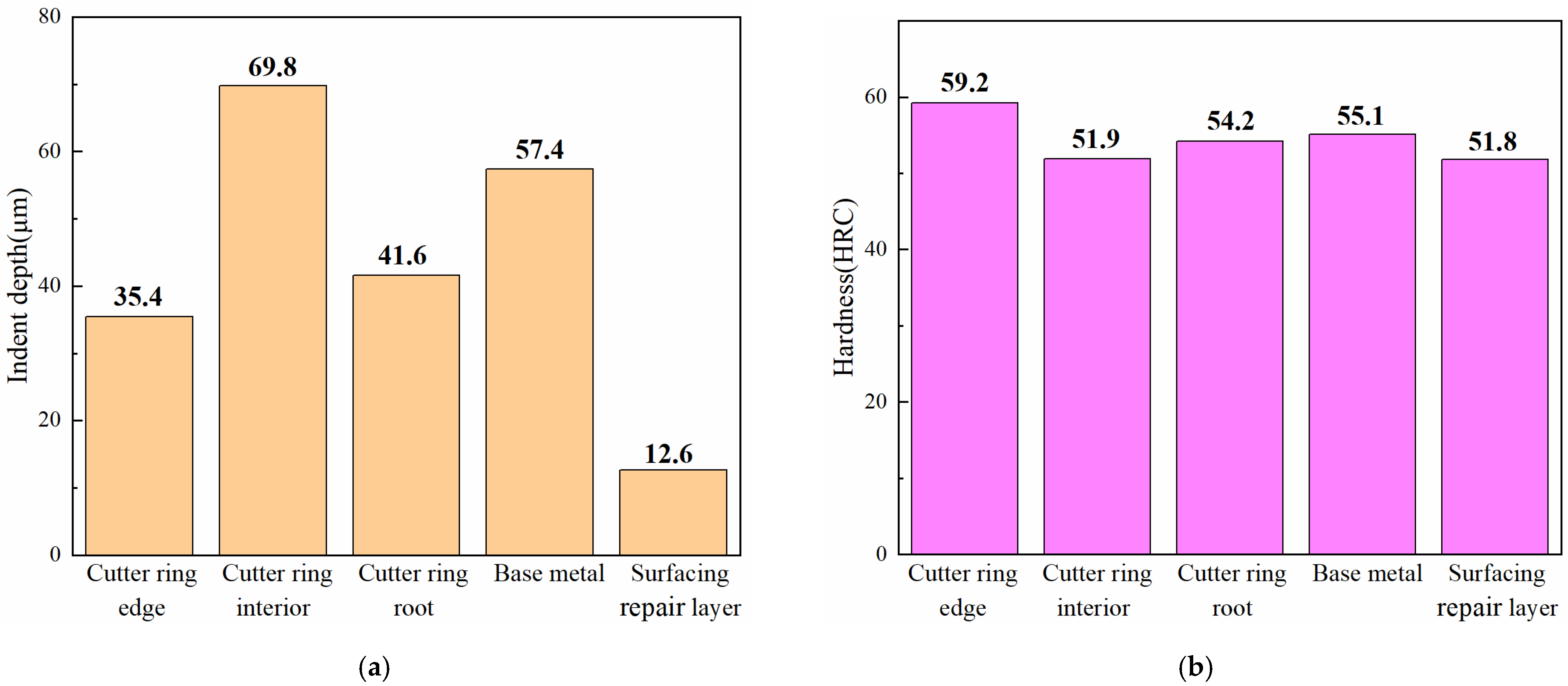 Materials 16 01093 g017a