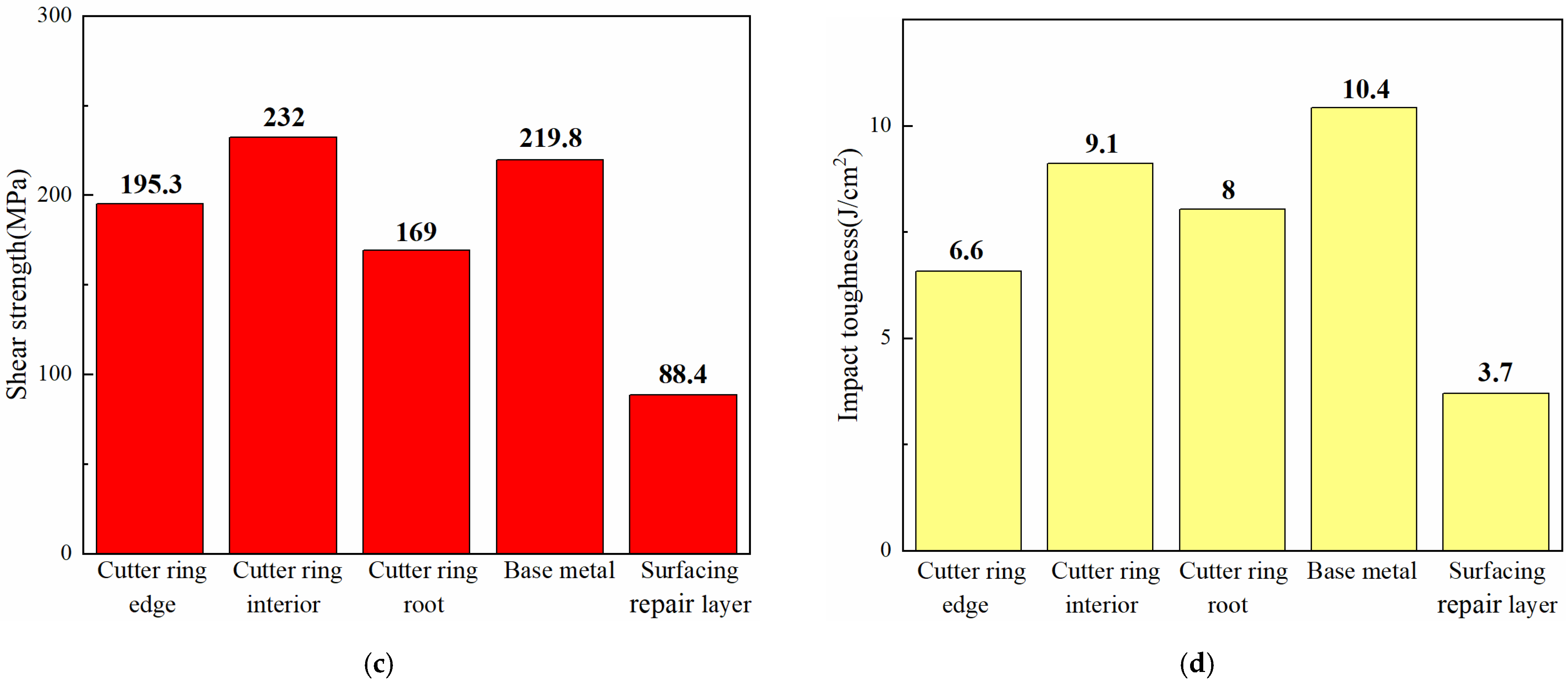 Materials 16 01093 g017b