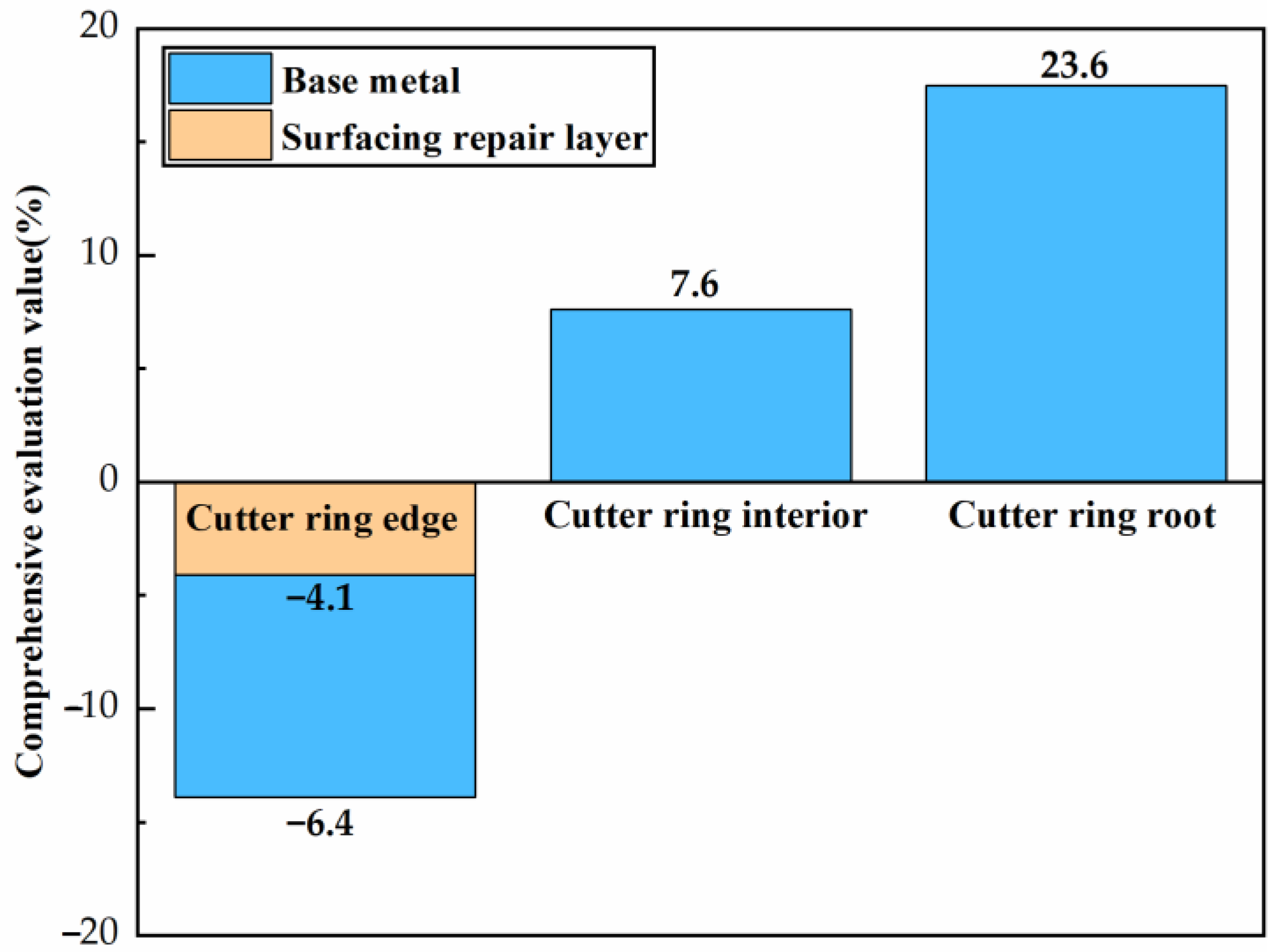 Materials 16 01093 g018