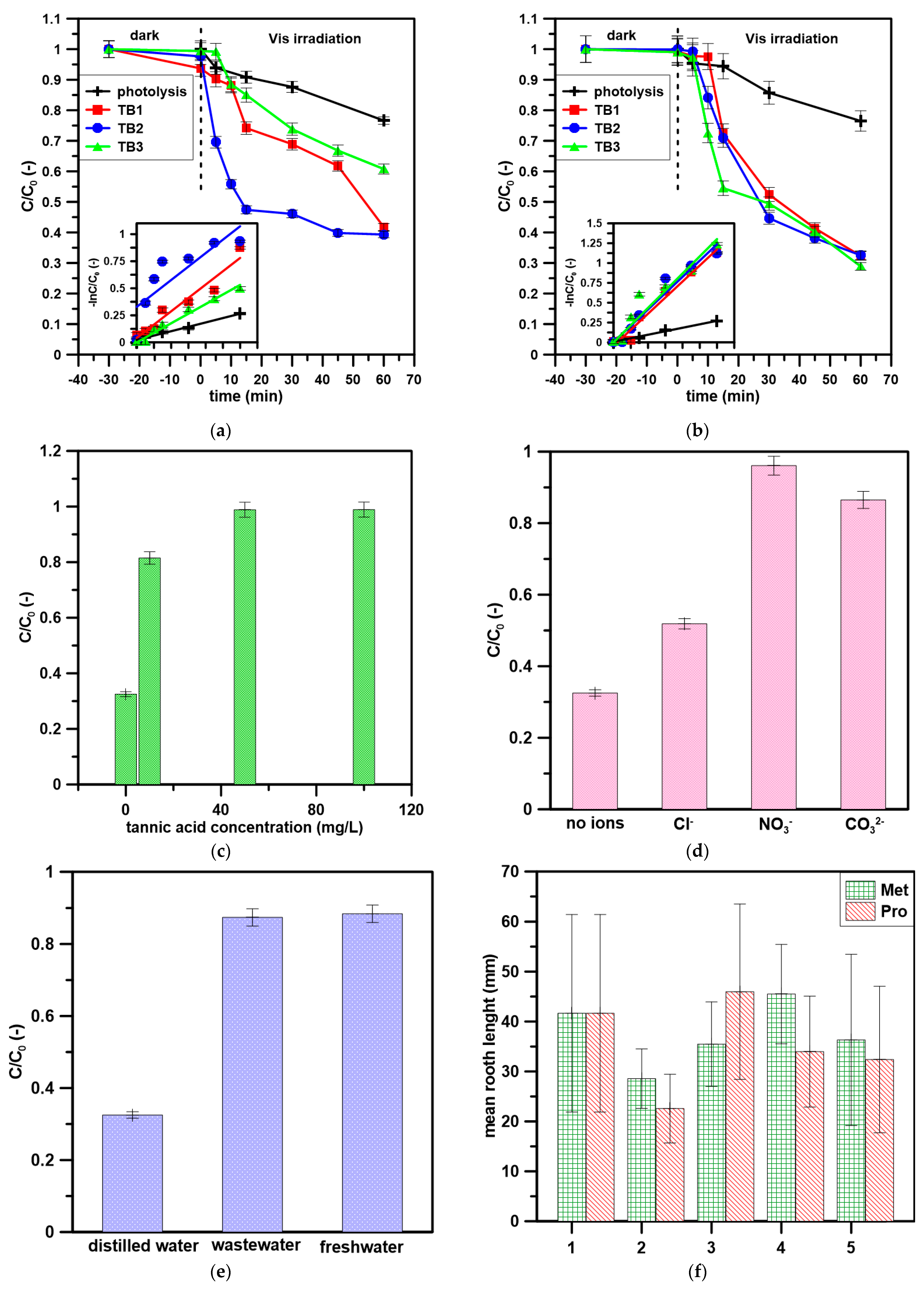 Materials 16 01094 g004a Materials 16 01094 g004a