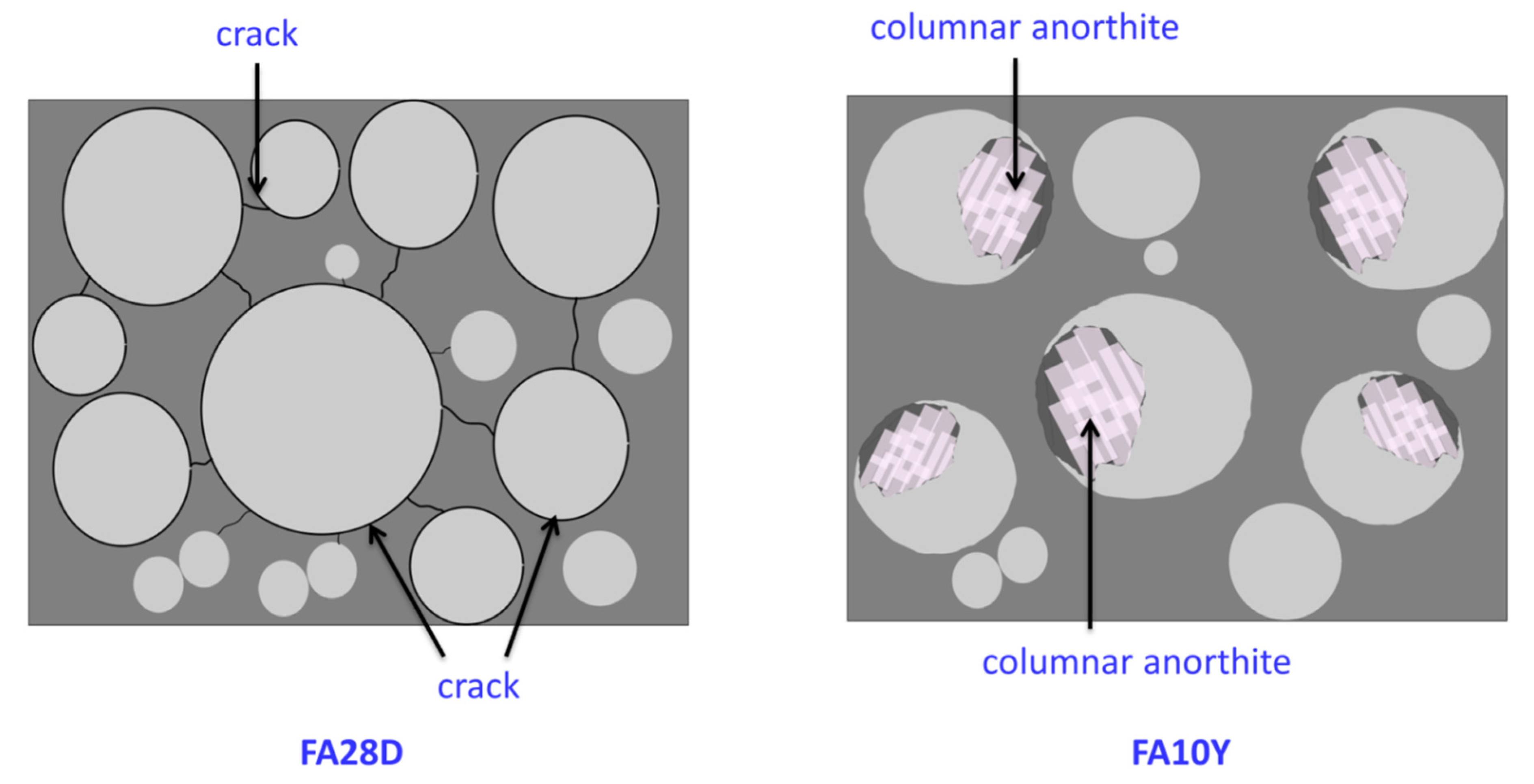 Materials 16 01096 g003 Materials 16 01096 g003